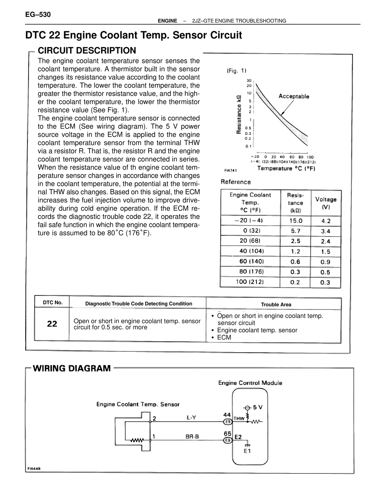 Dtc 22 Engine Coolant Temp. Sensor Circuit — MK4 Supra Troubleshooting 2JZ-GTE, page 44