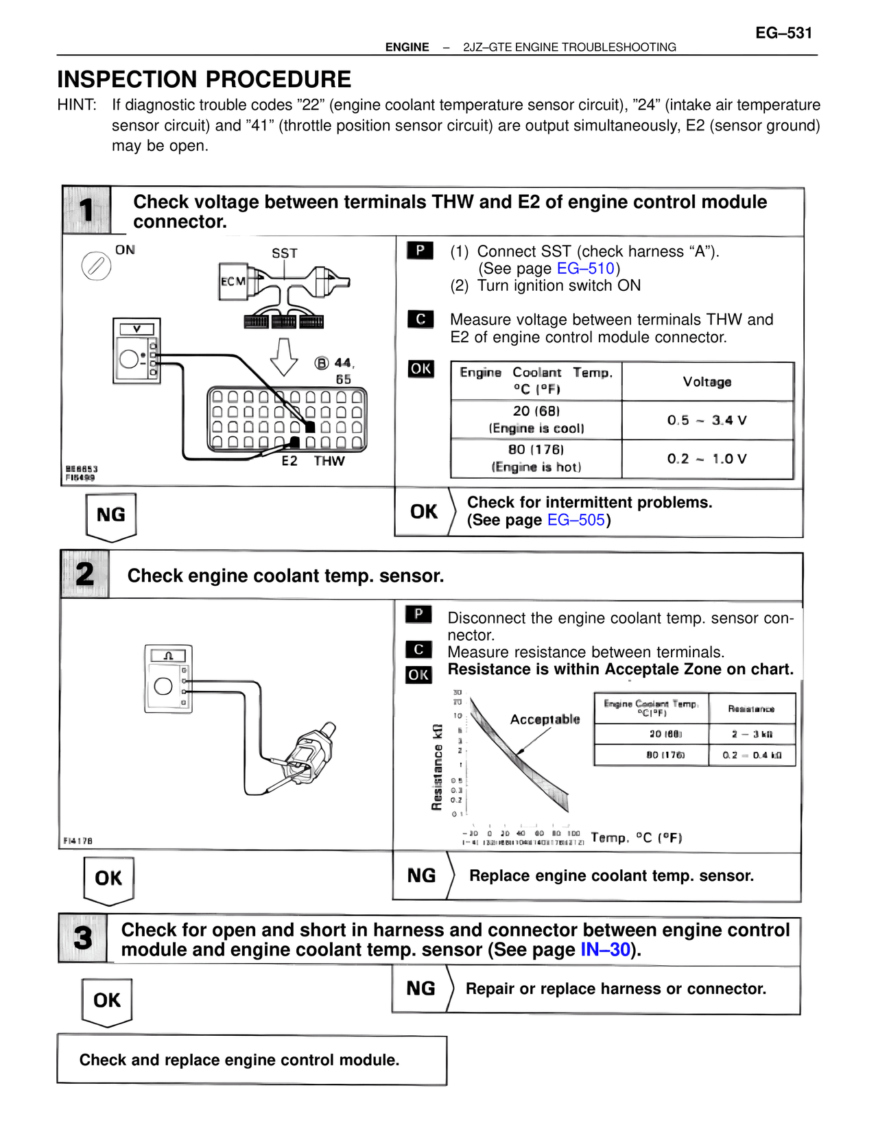 Inspection Procedure — MK4 Supra Troubleshooting 2JZ-GTE, page 45