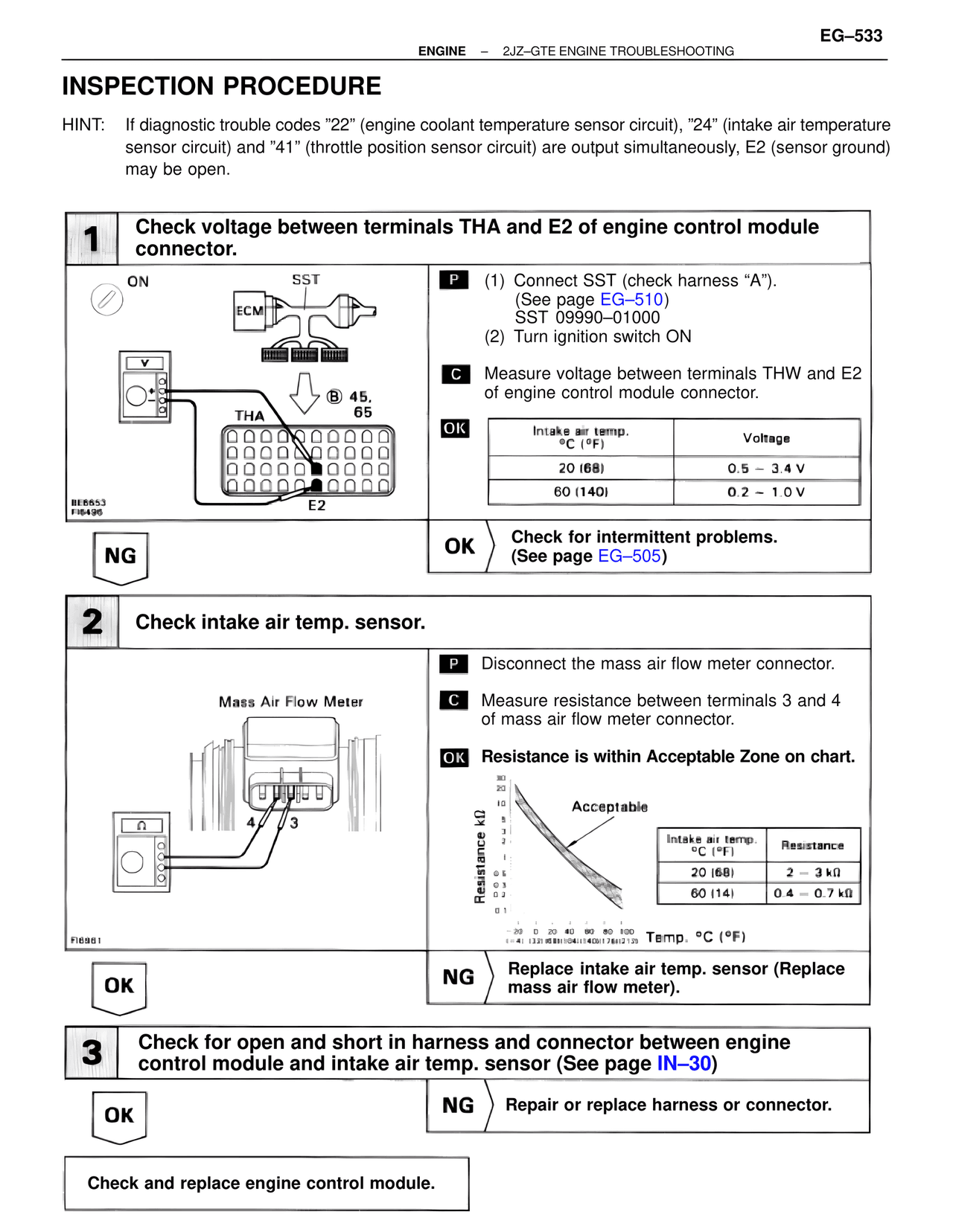 Inspection Procedure — MK4 Supra Troubleshooting 2JZ-GTE, page 47