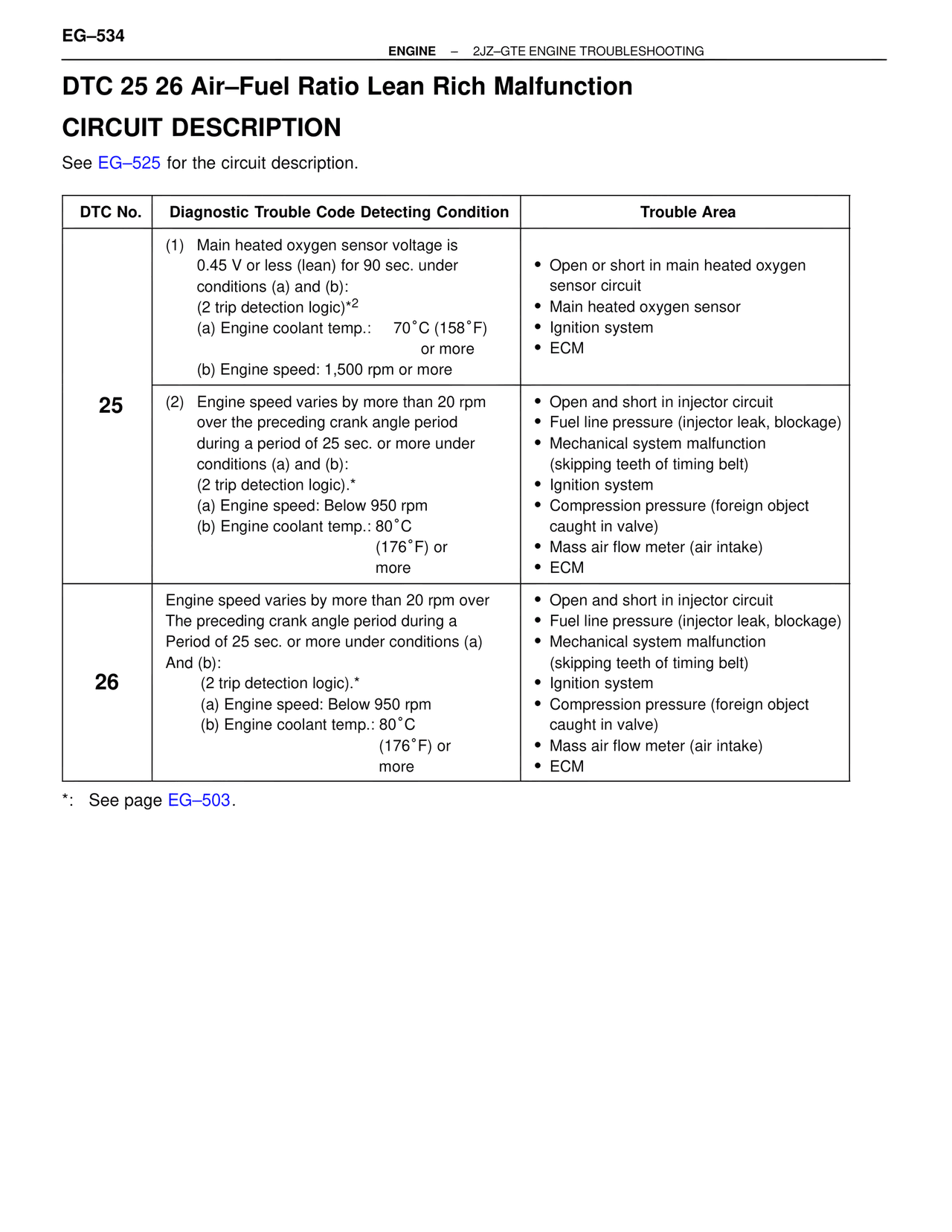 Dtc 25 26 Air–Fuel Ratio Lean Rich Malfunction — MK4 Supra Troubleshooting 2JZ-GTE, page 48