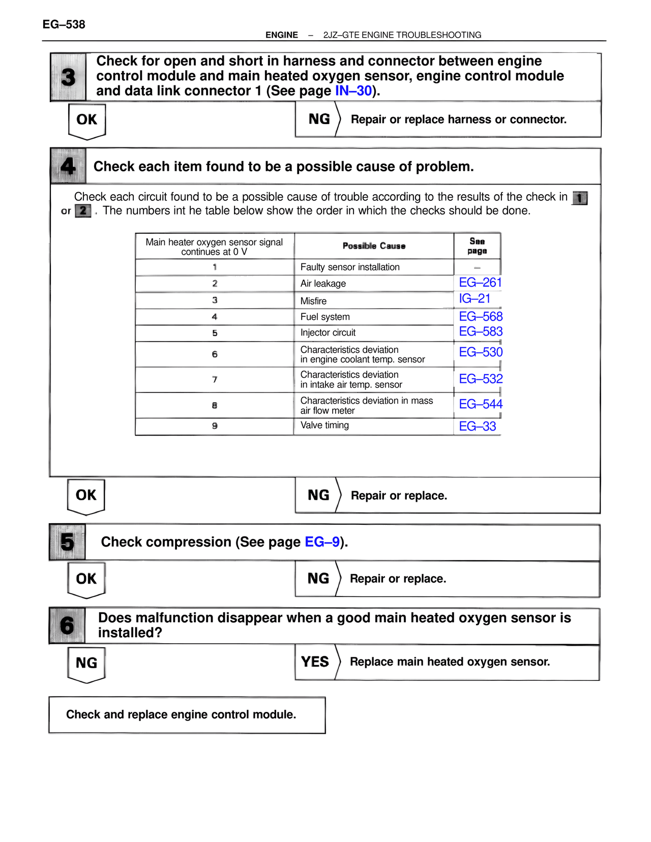 Troubleshooting 2JZ-GTE — MK4 Supra Troubleshooting 2JZ-GTE, page 52