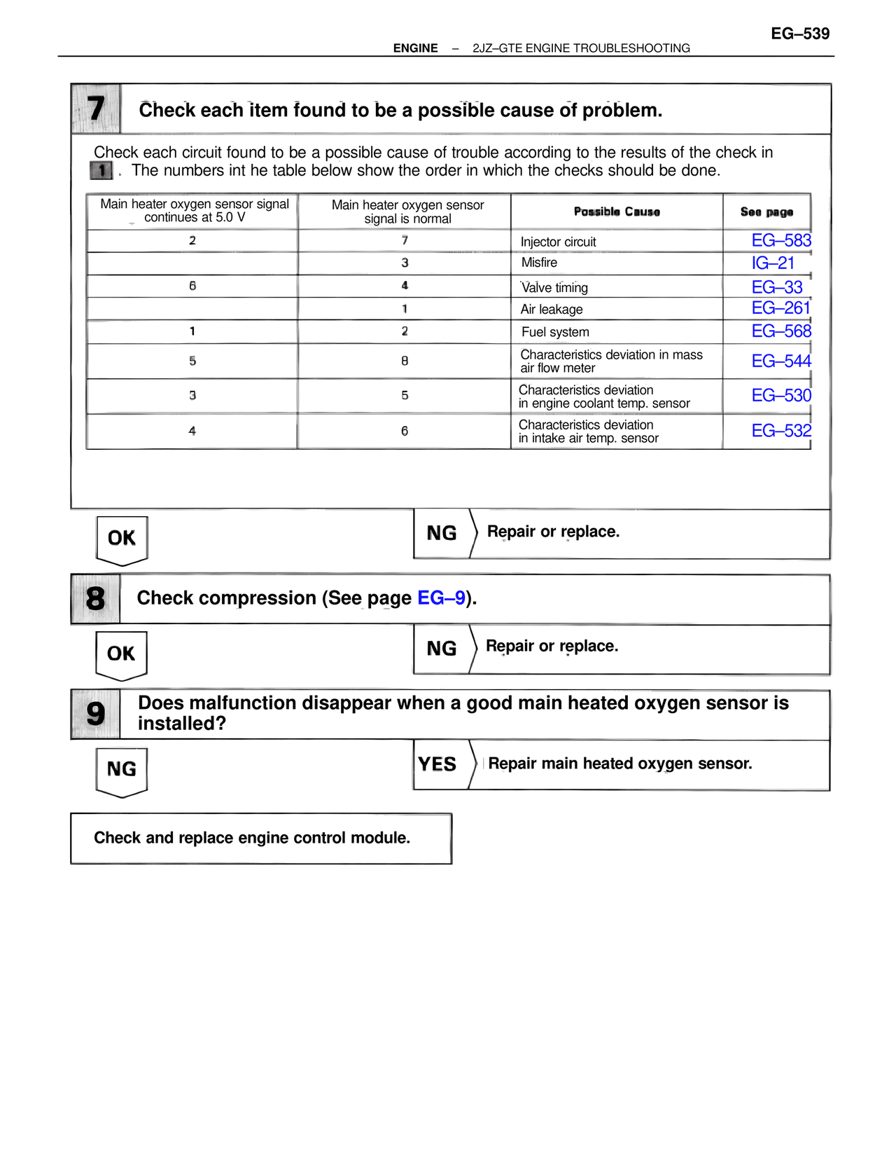 Check each item found to be a possible cause of problem. — MK4 Supra Troubleshooting 2JZ-GTE, page 53