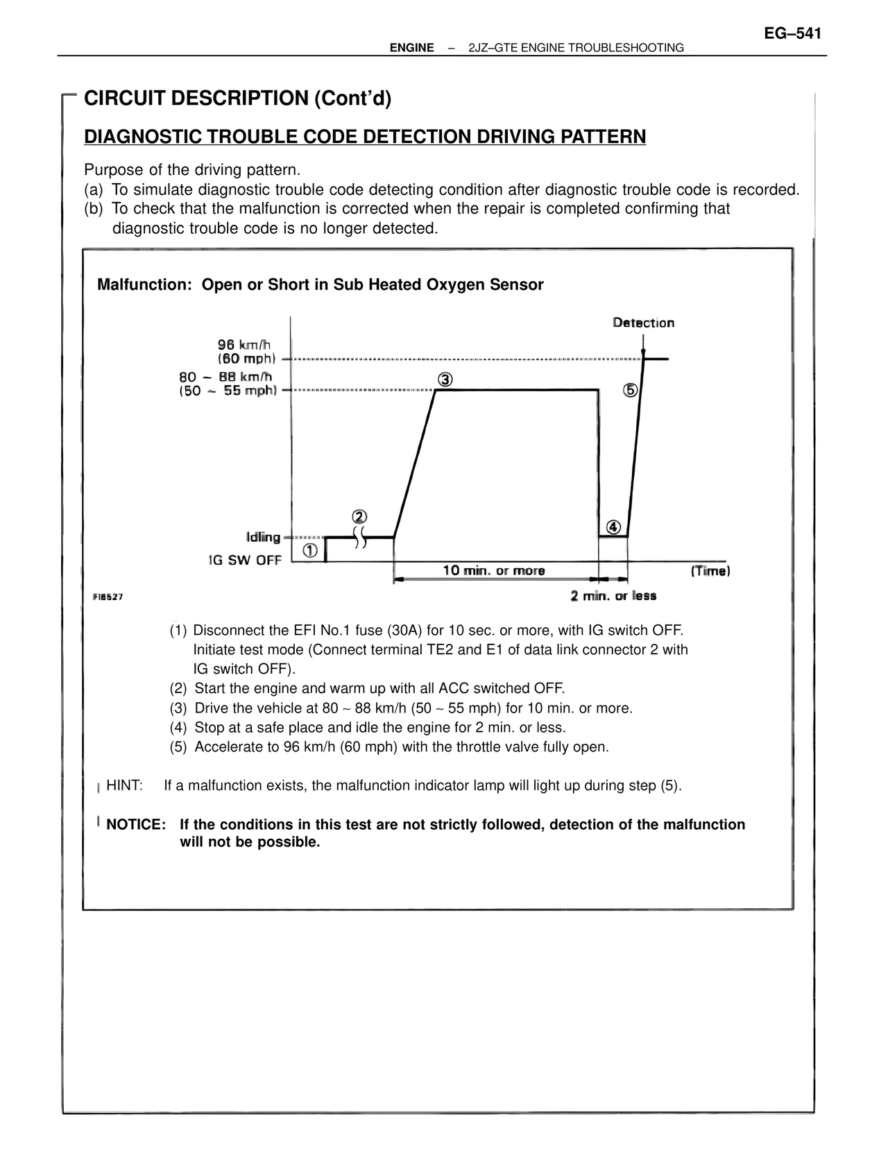 Circuit Description (Cont'd) — MK4 Supra Troubleshooting 2JZ-GTE, page 55
