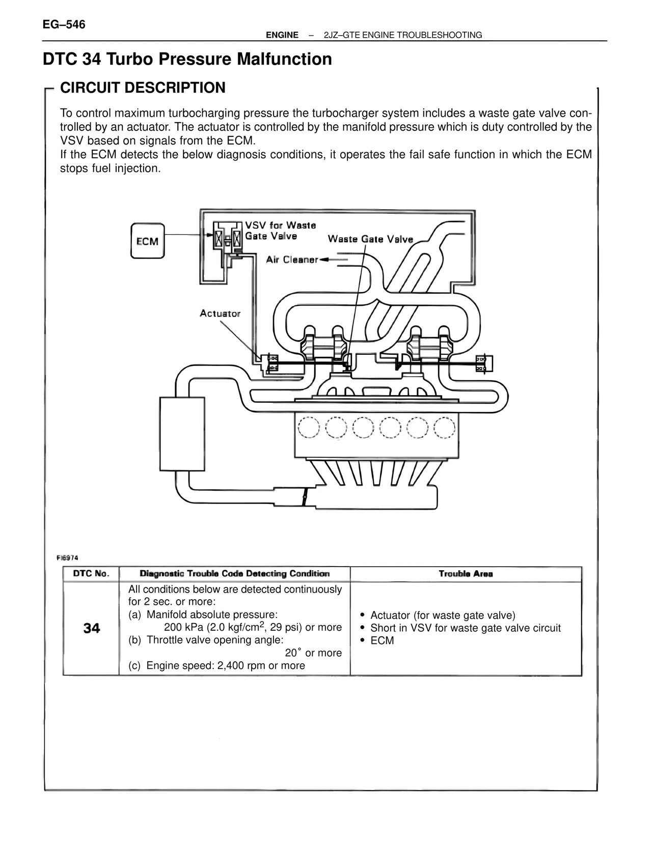 Dtc 34 Turbo Pressure Malfunction — MK4 Supra Troubleshooting 2JZ-GTE, page 60