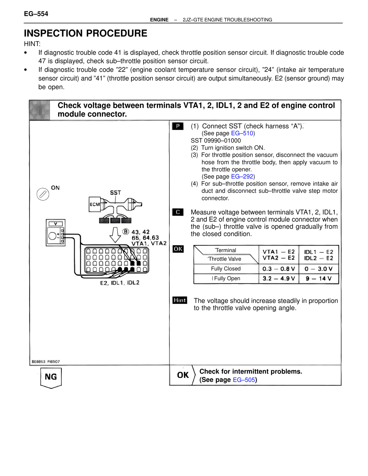 Inspection Procedure — MK4 Supra Troubleshooting 2JZ-GTE, page 68