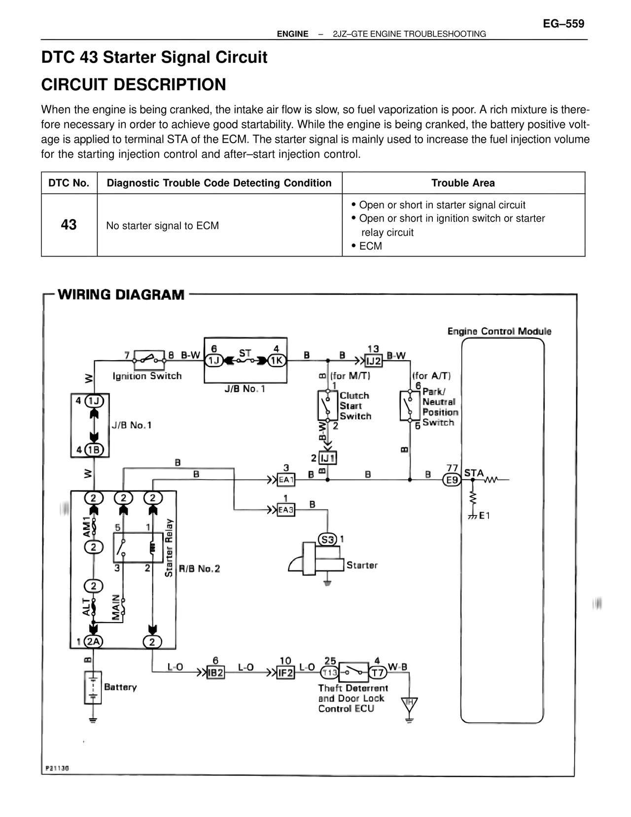 Dtc 43 Starter Signal Circuit — MK4 Supra Troubleshooting 2JZ-GTE, page 73