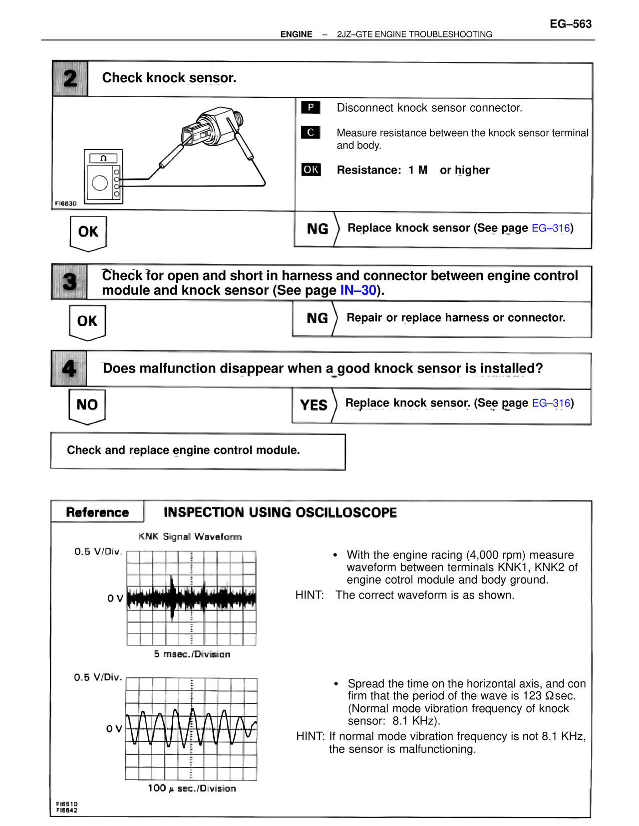 Check knock sensor. — MK4 Supra Troubleshooting 2JZ-GTE, page 77