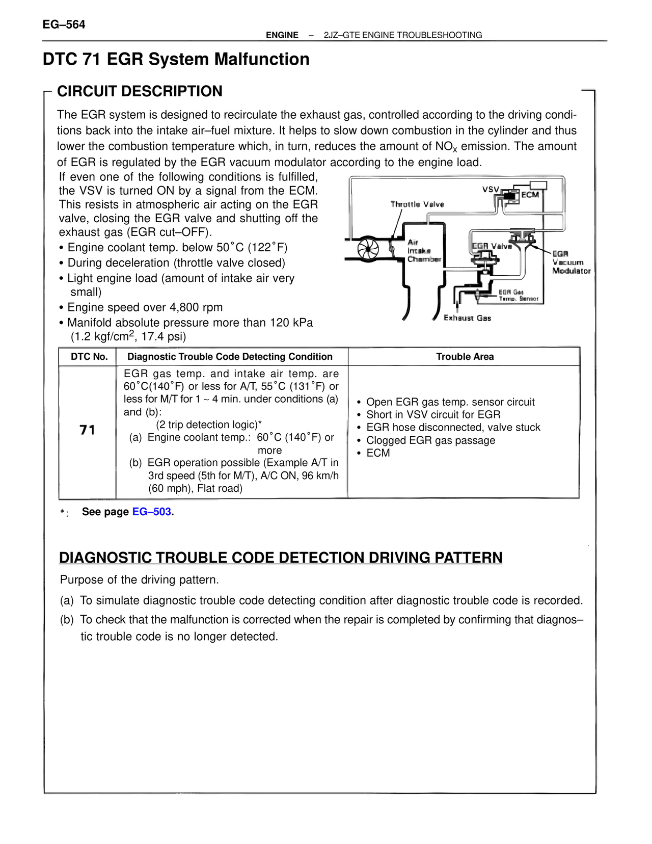 Dtc 71 EGR System Malfunction — MK4 Supra Troubleshooting 2JZ-GTE, page 78