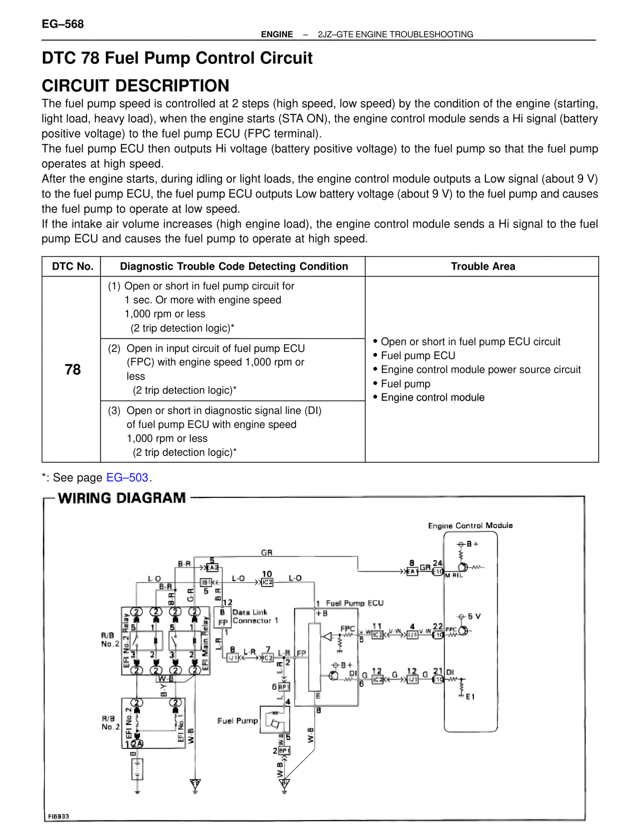 Dtc 78 Fuel Pump Control Circuit — MK4 Supra Troubleshooting 2JZ-GTE, page 82