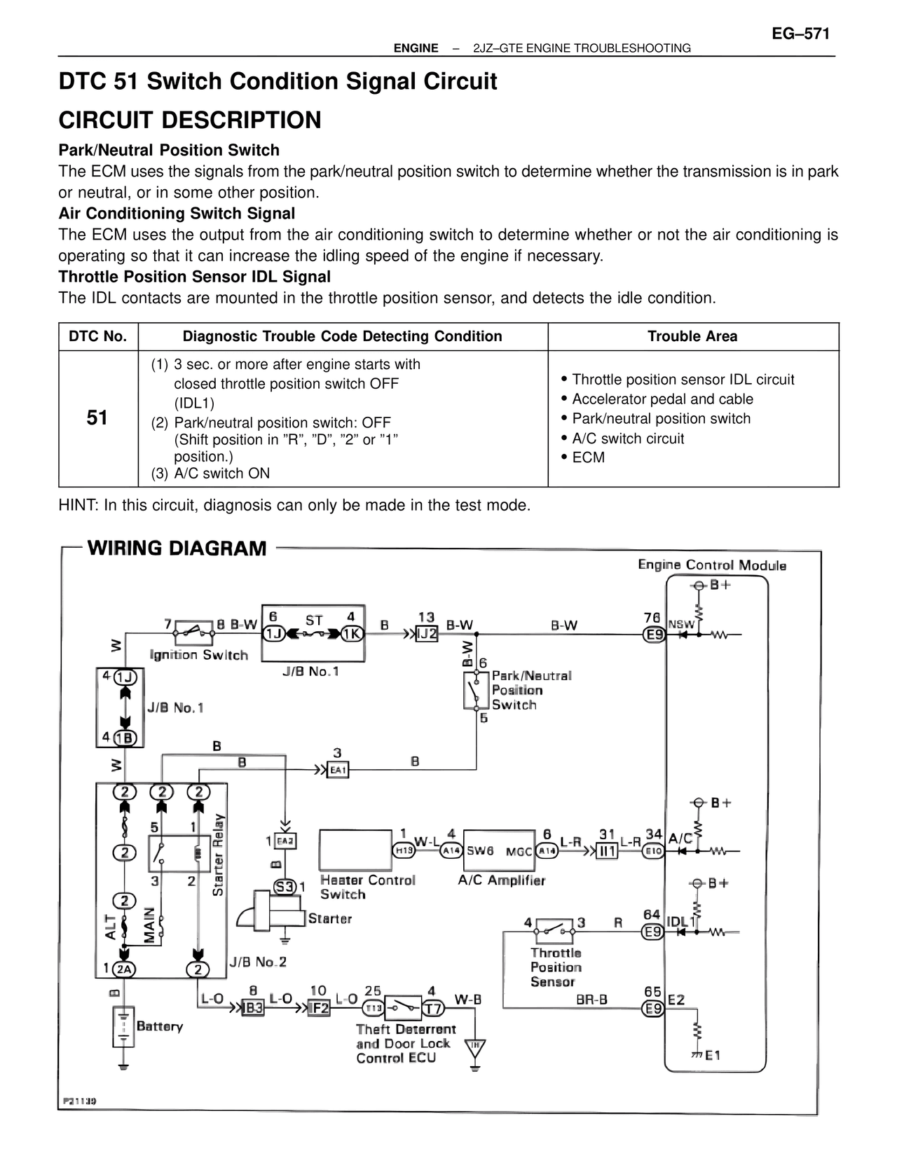 Dtc 51 Switch Condition Signal Circuit — MK4 Supra Troubleshooting 2JZ-GTE, page 85