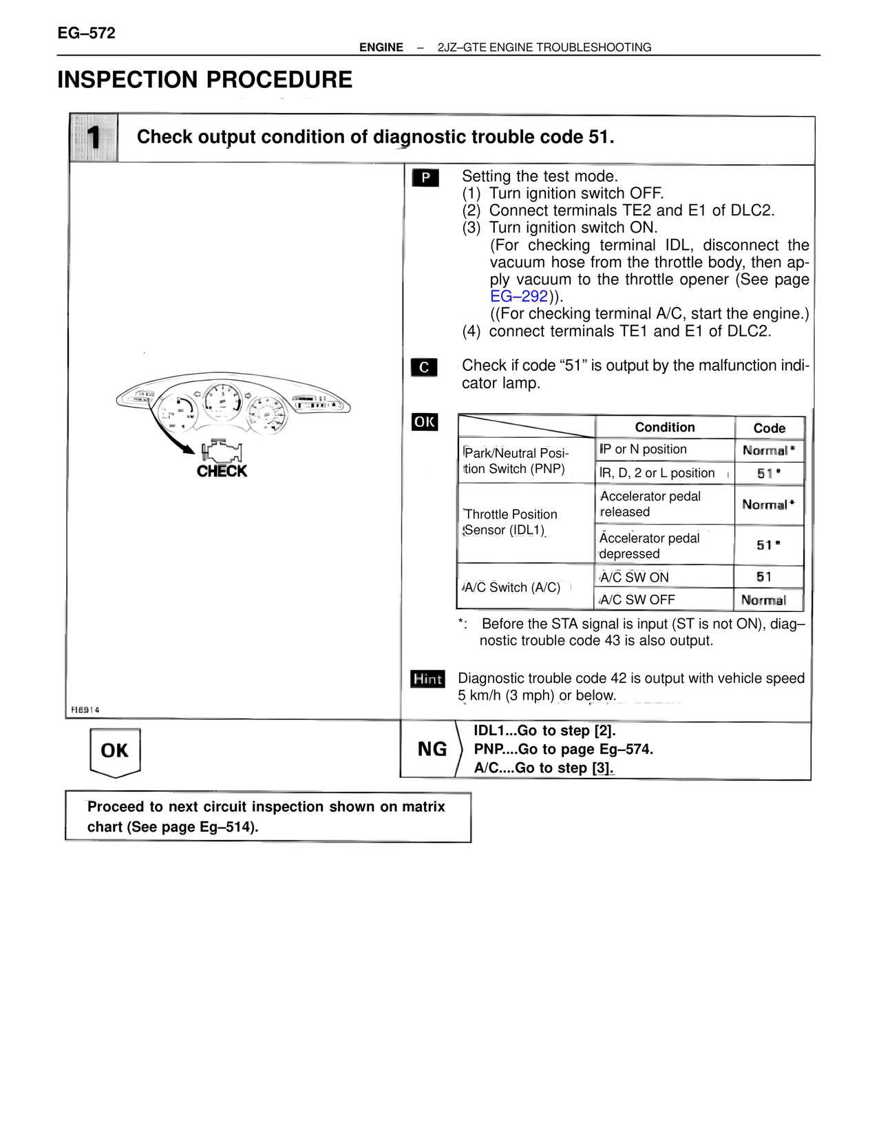 Inspection Procedure — MK4 Supra Troubleshooting 2JZ-GTE, page 86