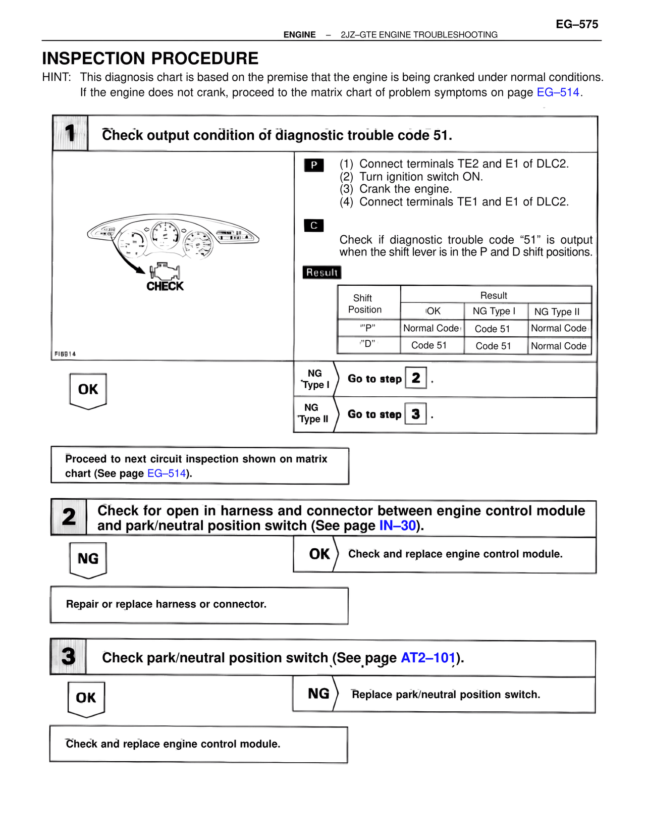 Inspection Procedure — MK4 Supra Troubleshooting 2JZ-GTE, page 89