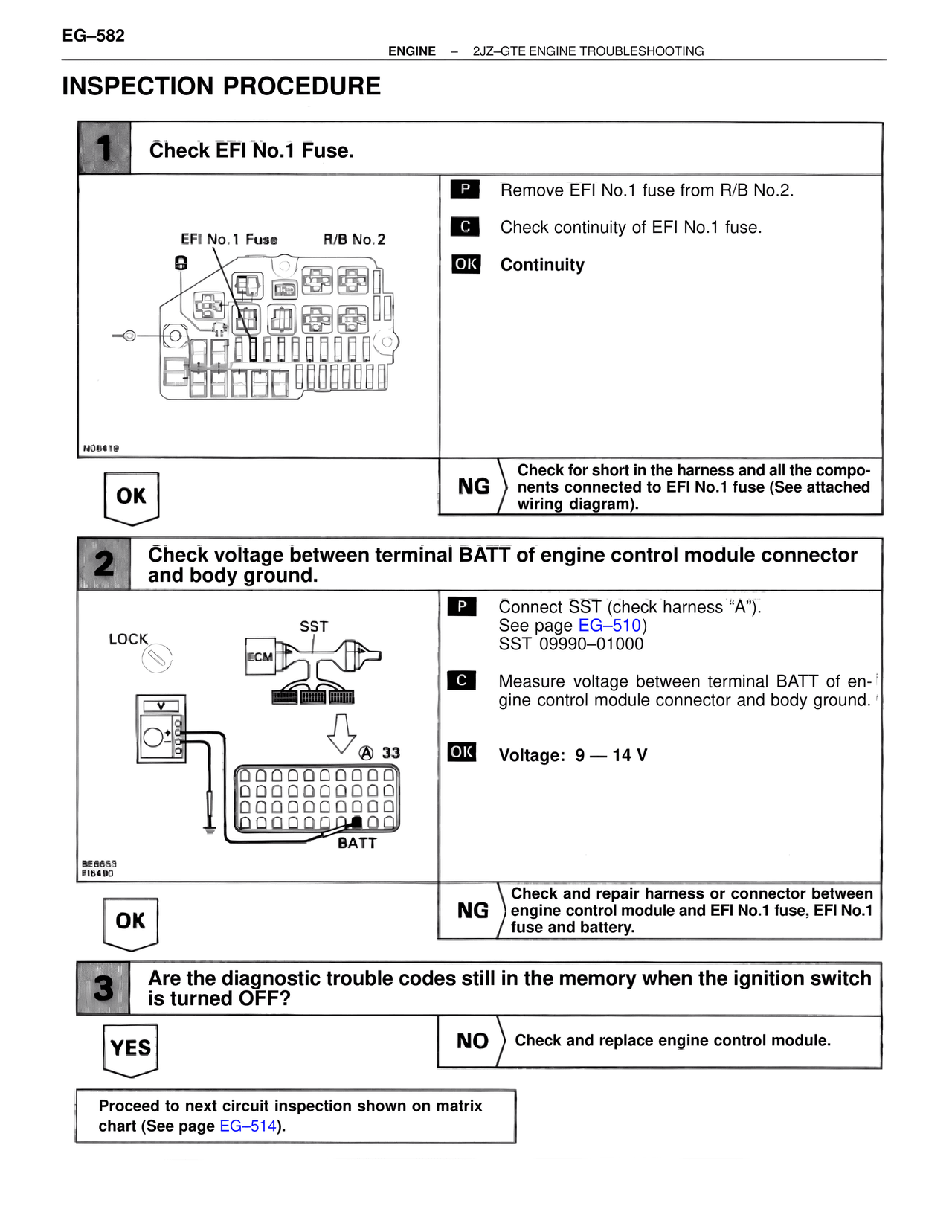 Inspection Procedure — MK4 Supra Troubleshooting 2JZ-GTE, page 96