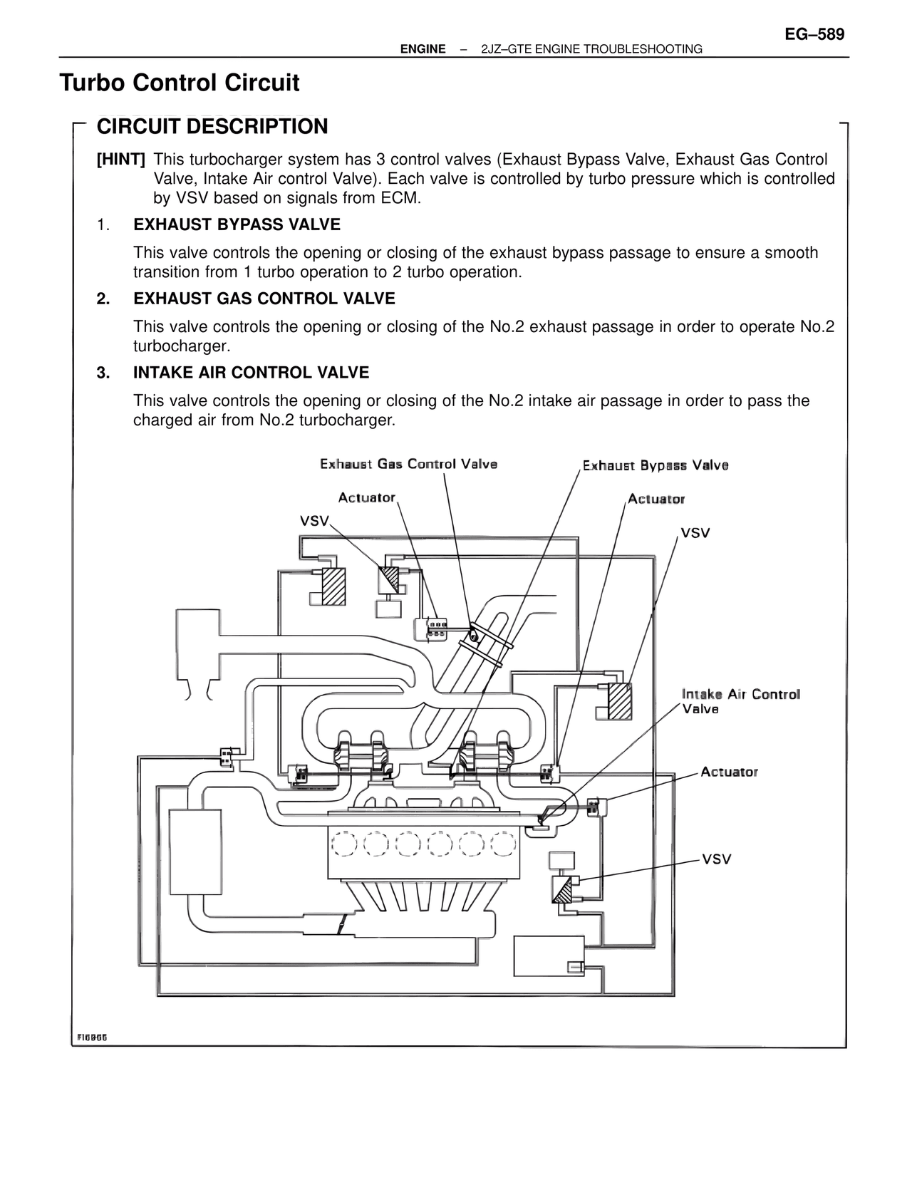 Turbo Control Circuit — MK4 Supra Troubleshooting 2JZ-GTE, page 103
