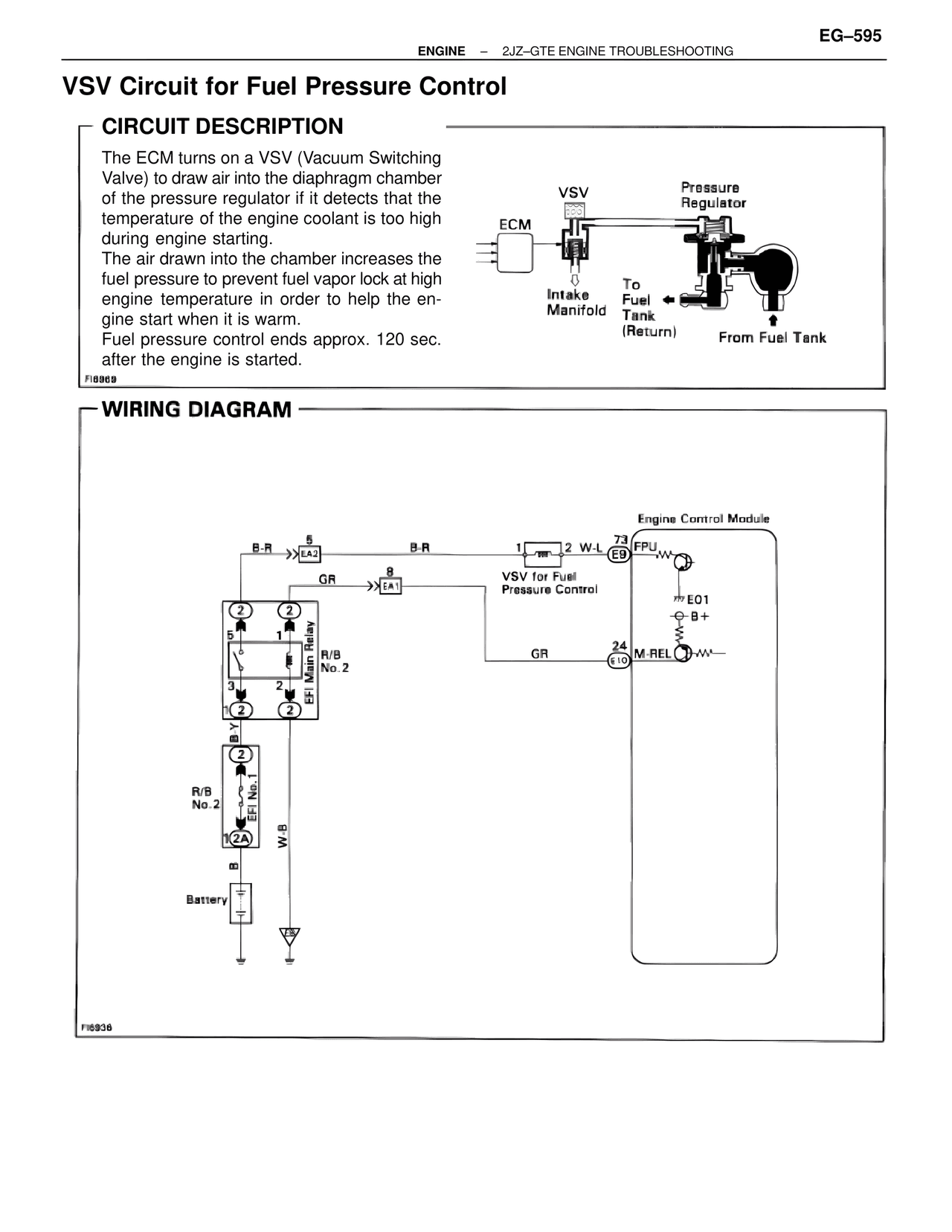 VSV Circuit for Fuel Pressure Control — MK4 Supra Troubleshooting 2JZ-GTE, page 109