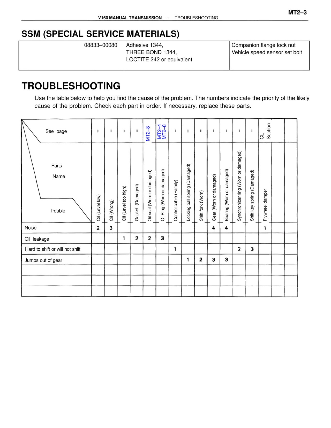 Troubleshooting — MK4 Supra V160/V161 Manual Transmission, page 4