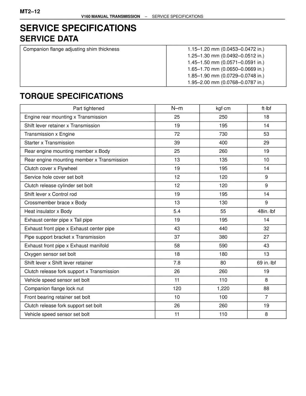 Service Specifications Service Data — MK4 Supra V160/V161 Manual Transmission, page 13