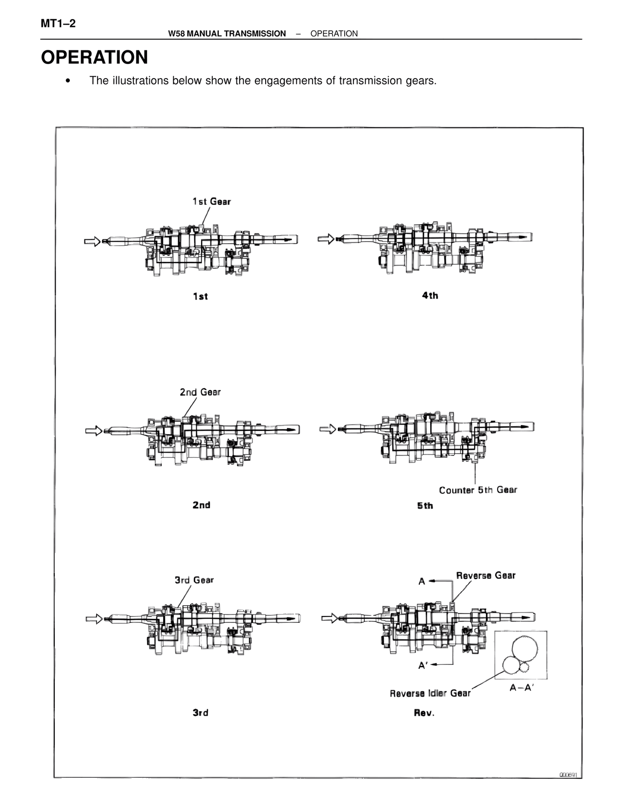 Operation — MK4 Supra W58 Manual Transmission, page 2