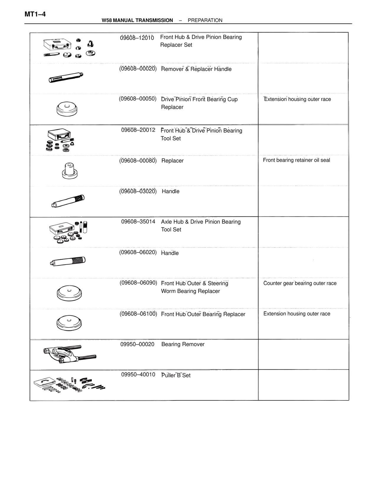 W58 Manual Transmission — MK4 Supra W58 Manual Transmission, page 4