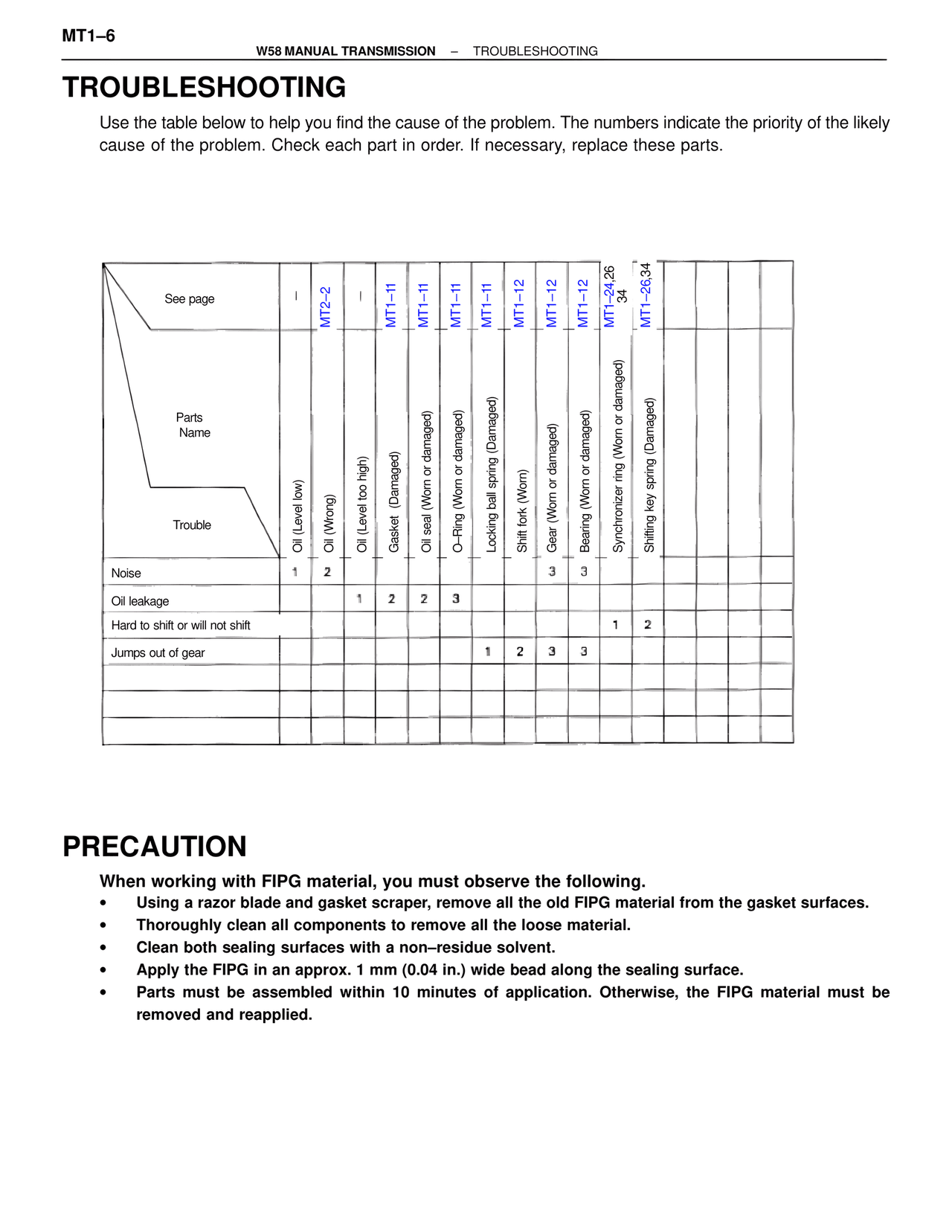 Troubleshooting — MK4 Supra W58 Manual Transmission, page 6