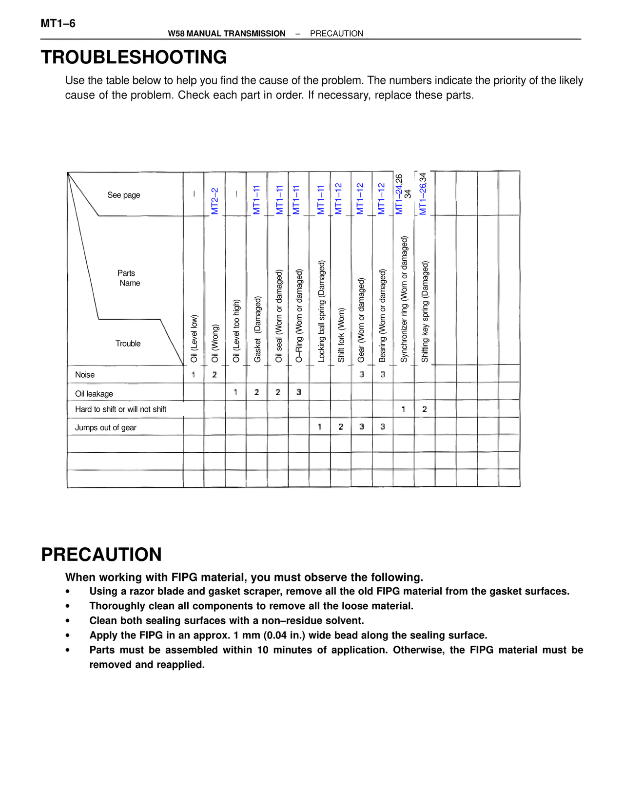 Troubleshooting — MK4 Supra W58 Manual Transmission, page 7