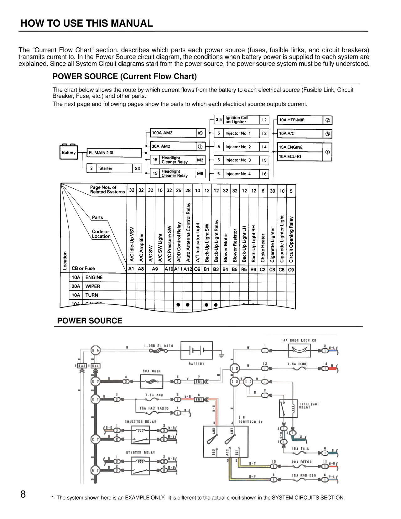 Wiring Diagrams — MK4 Supra Wiring Diagrams, page 8