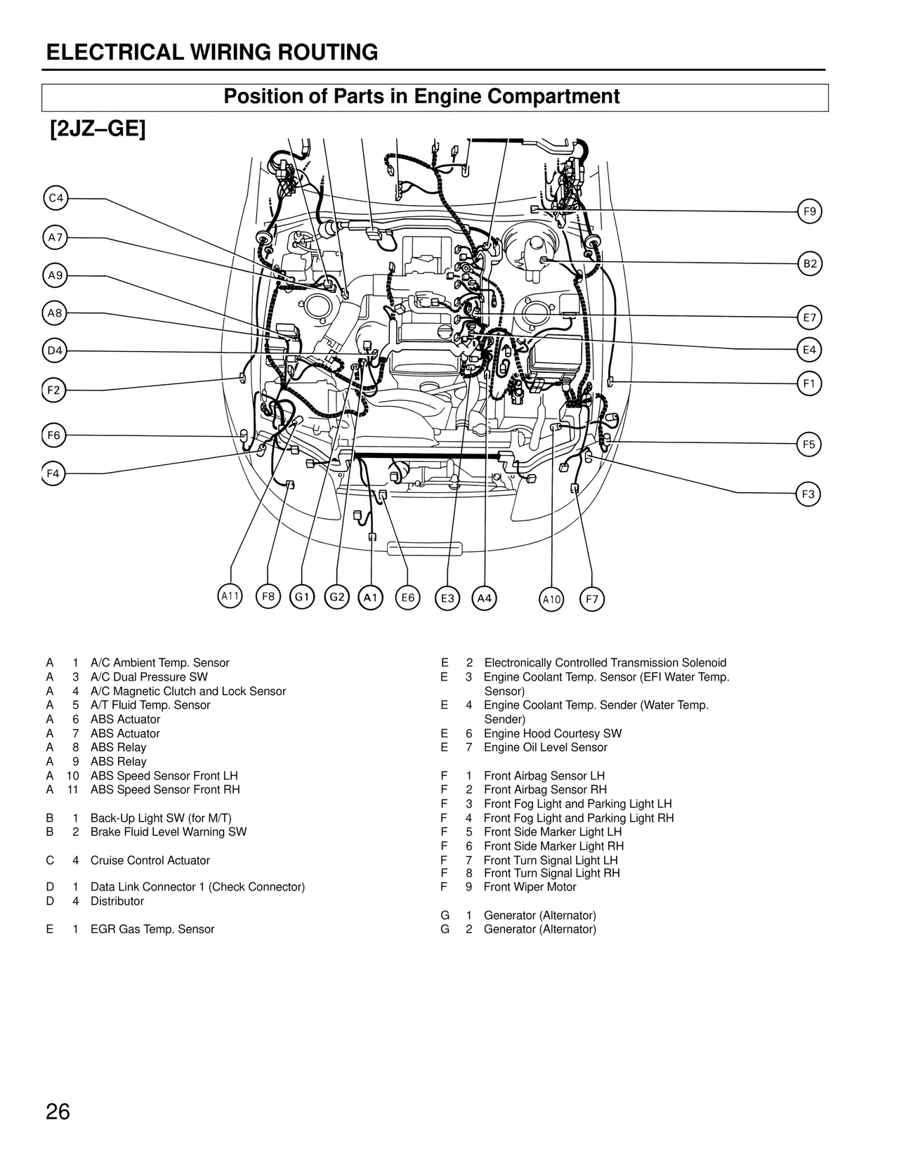Position of Parts in Engine Compartment — MK4 Supra Wiring Diagrams, page 27