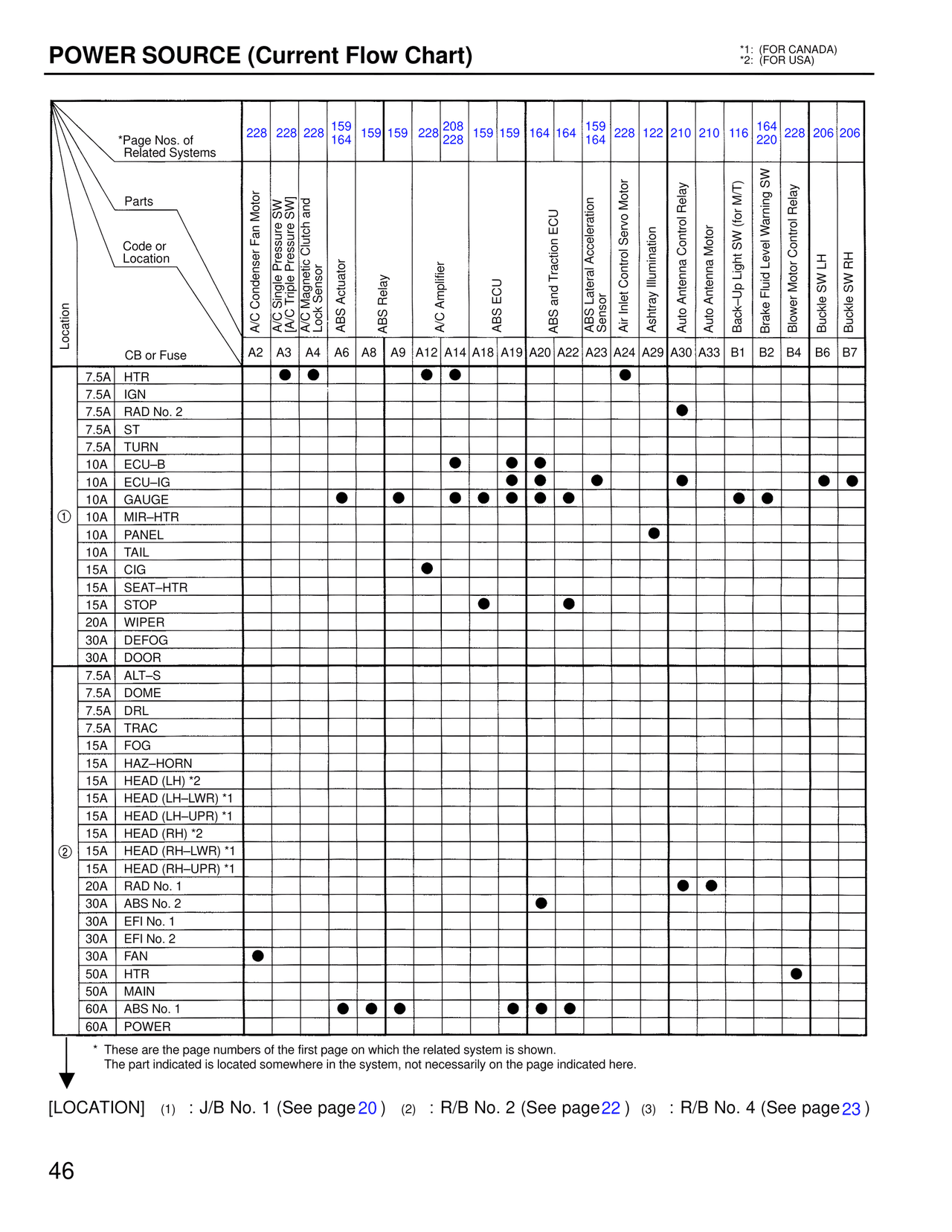 Wiring Diagrams — MK4 Supra Wiring Diagrams, page 47