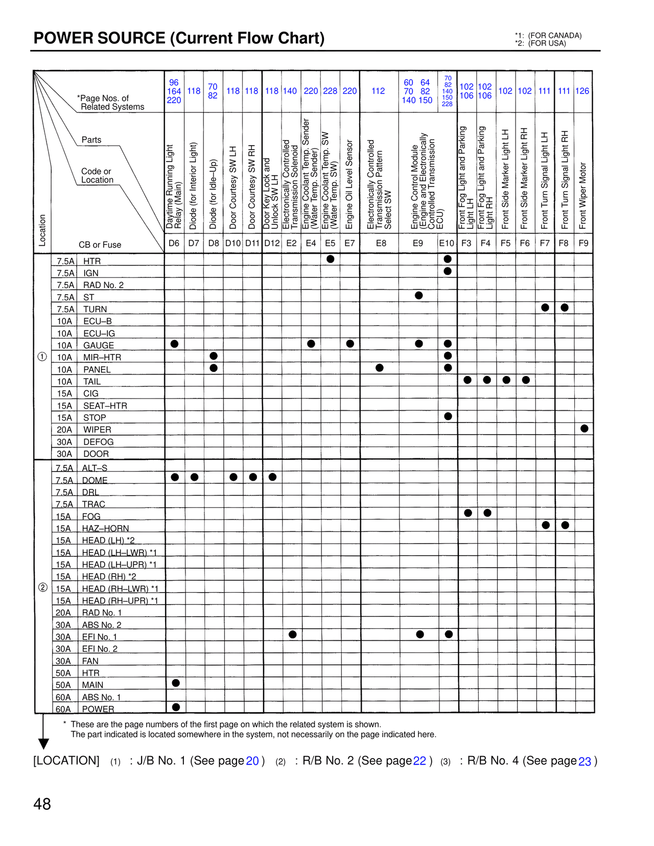 Wiring Diagrams — MK4 Supra Wiring Diagrams, page 49