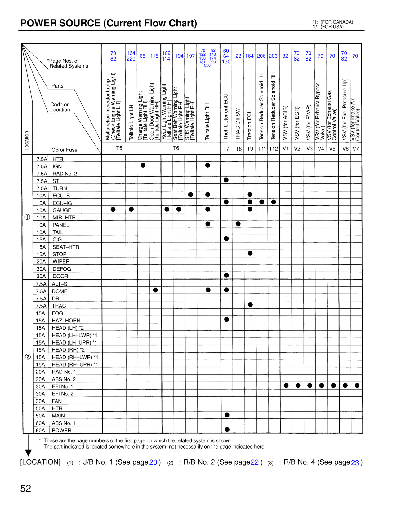 Wiring Diagrams — MK4 Supra Wiring Diagrams, page 53