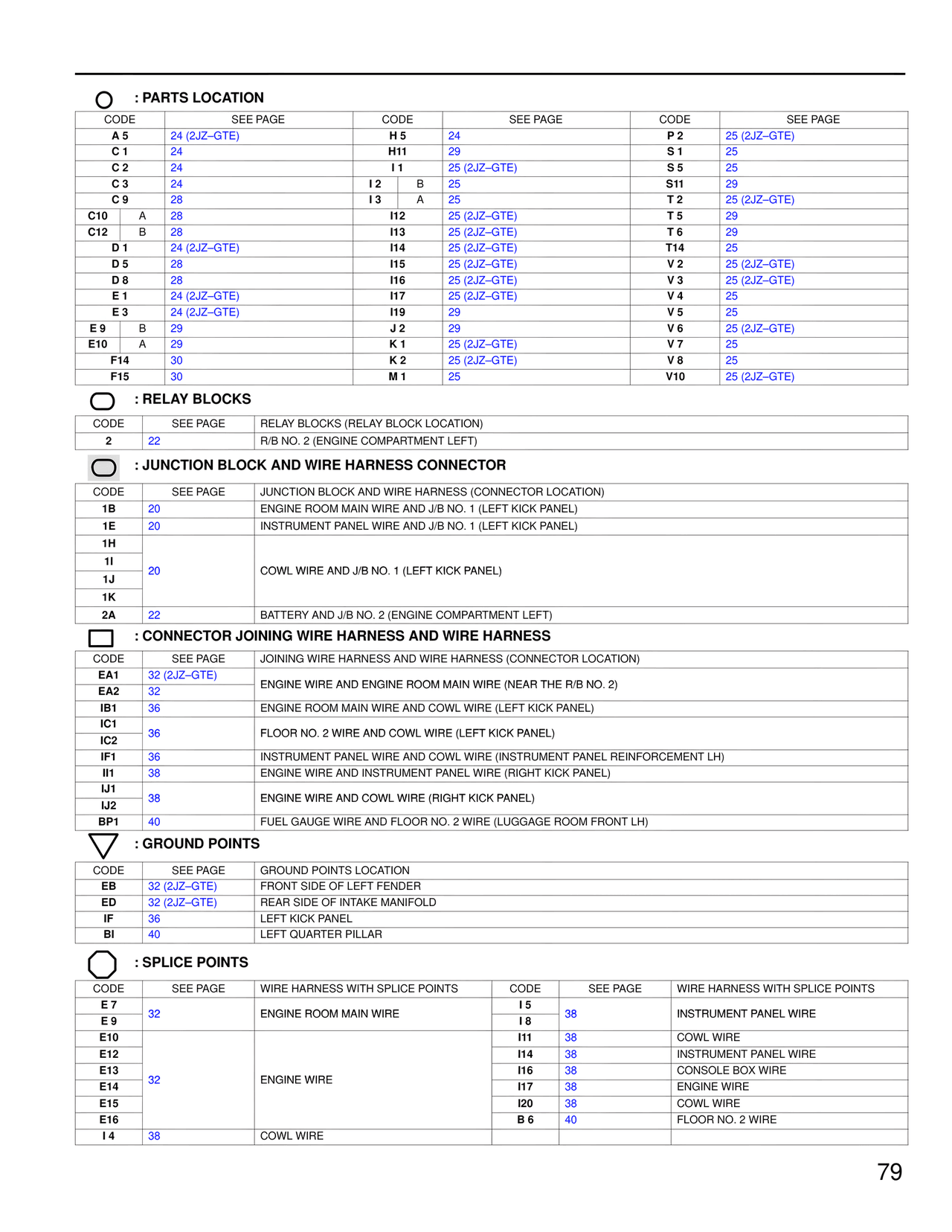 Parts Location — MK4 Supra Wiring Diagrams, page 77