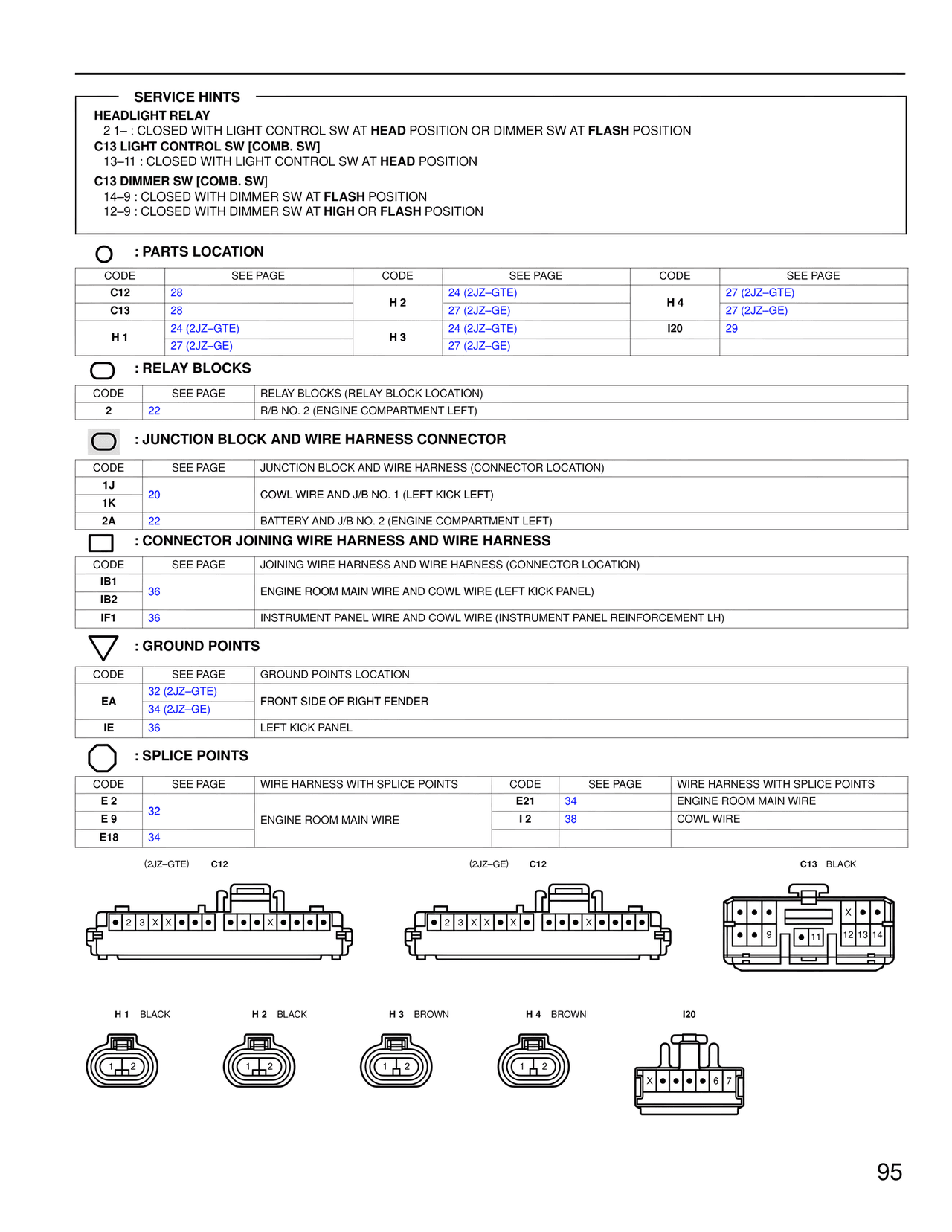 Service Hints — MK4 Supra Wiring Diagrams, page 93