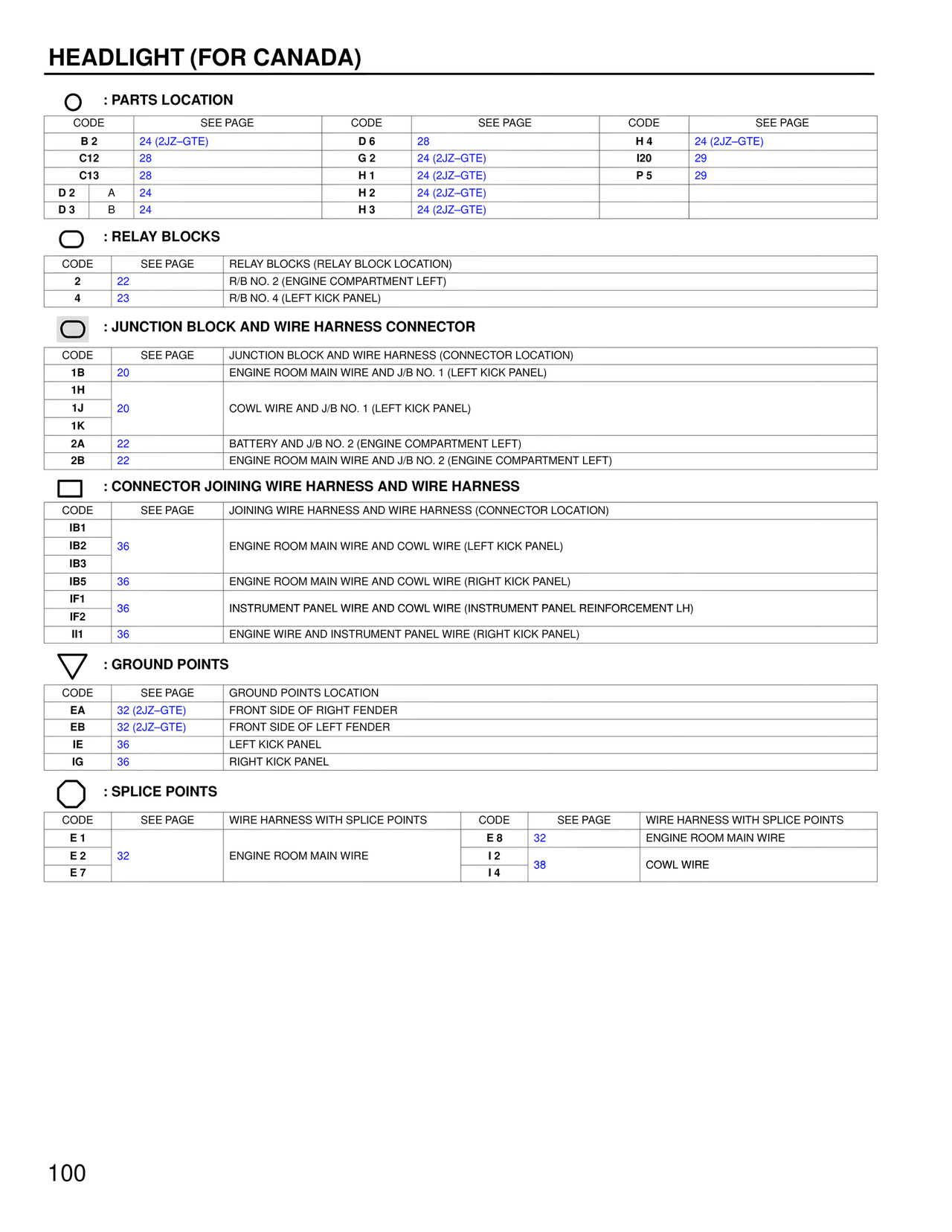 Wiring Diagrams — MK4 Supra Wiring Diagrams, page 98