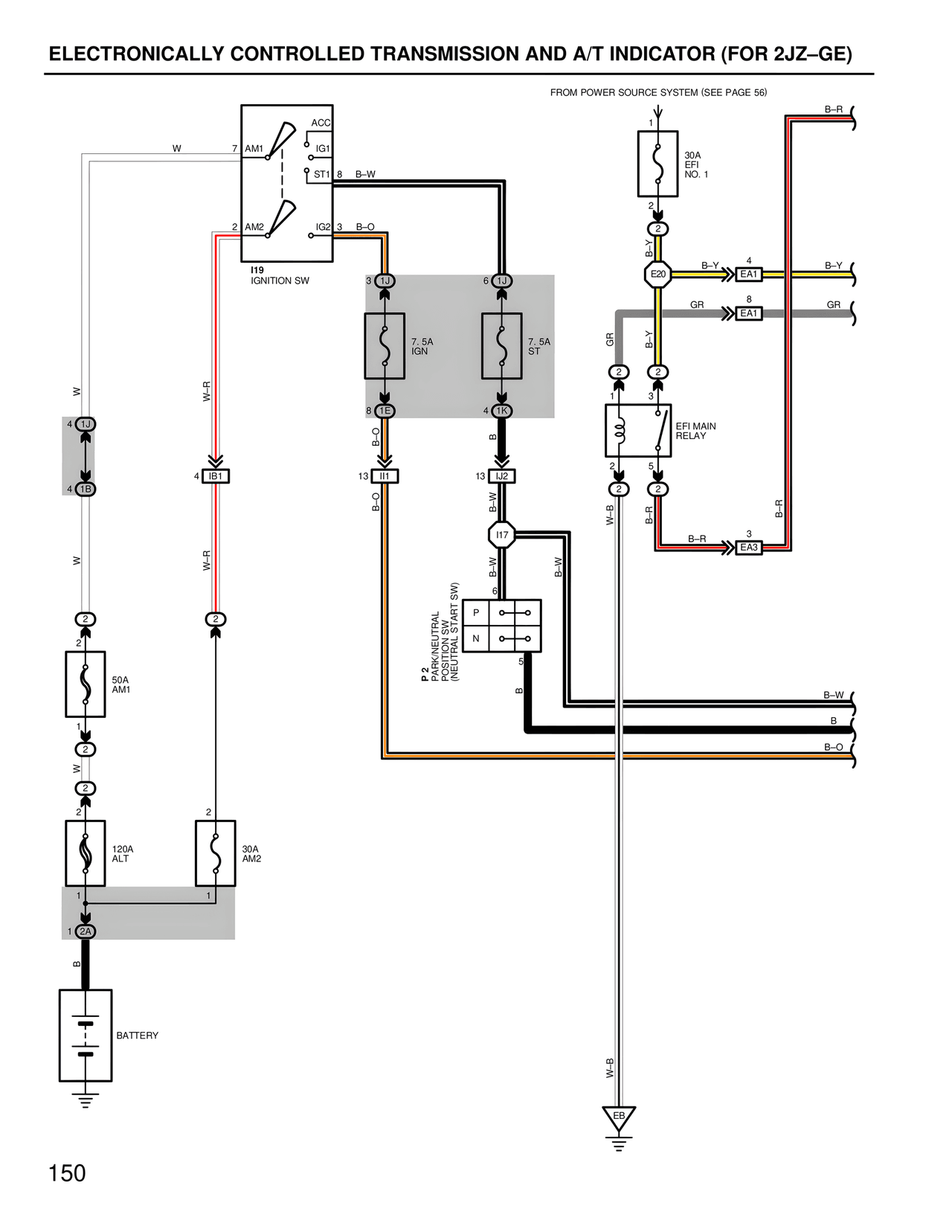 Electronically Controlled Transmission and A/T Indicator (For 2JZ–GE) — MK4 Supra Wiring Diagrams, page 147