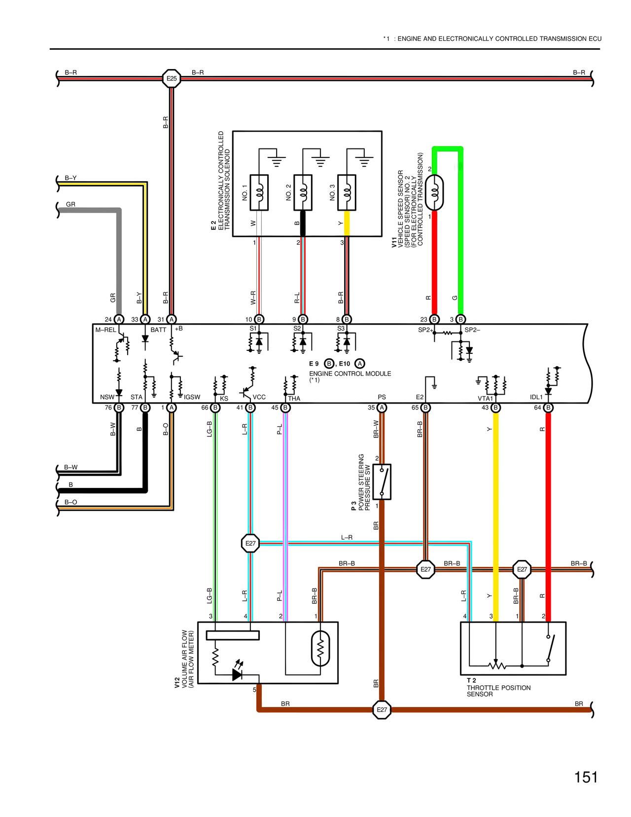 Wiring Diagrams — MK4 Supra Wiring Diagrams, page 148