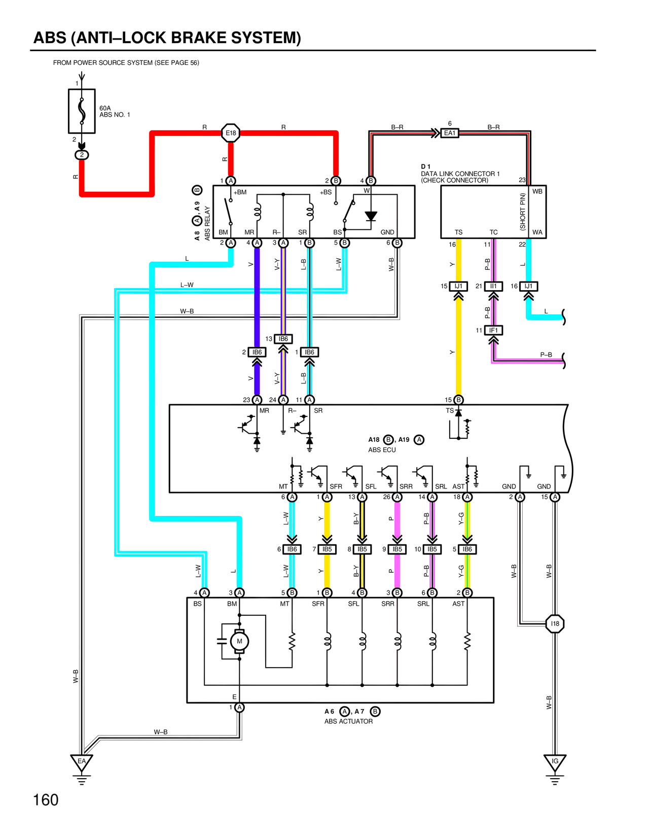 ABS (Anti–lock Brake System) — MK4 Supra Wiring Diagrams, page 157