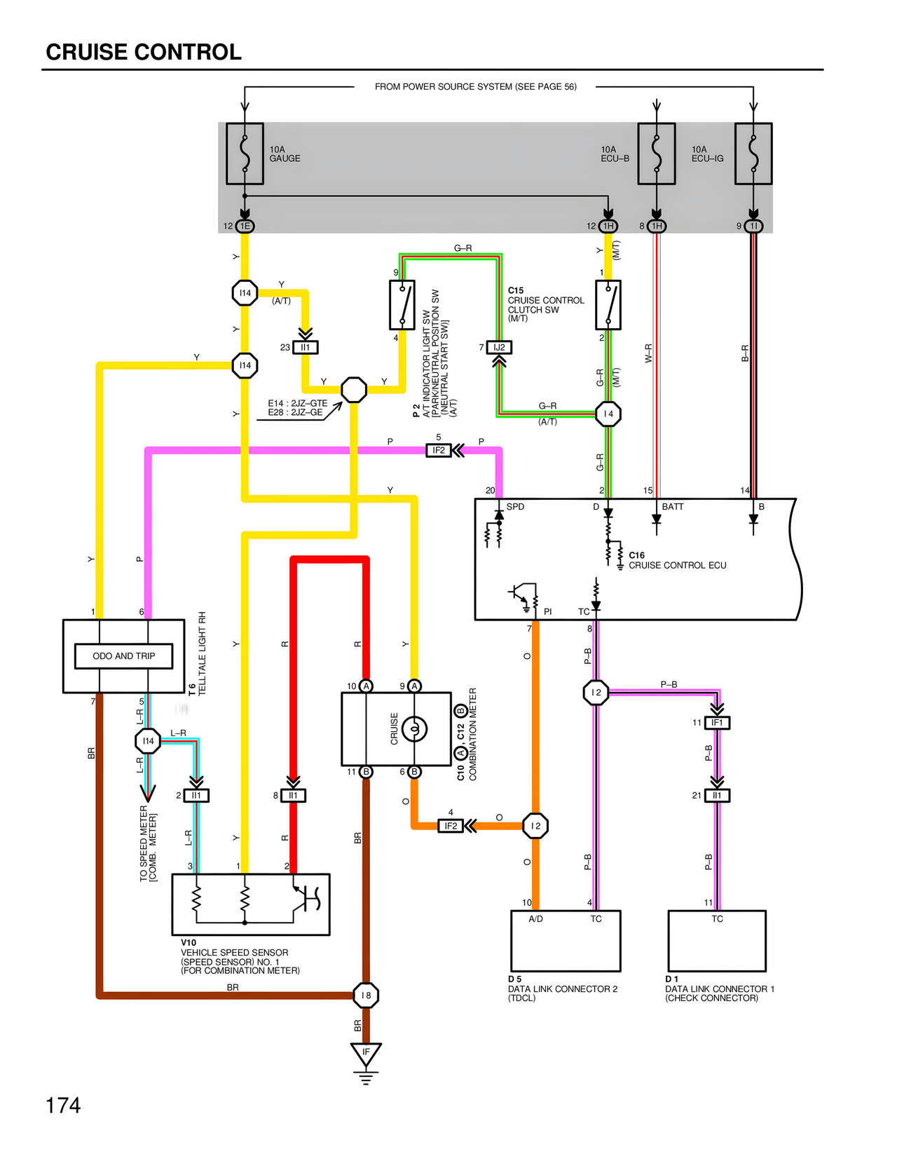 Wiring Diagrams — MK4 Supra Wiring Diagrams, page 171