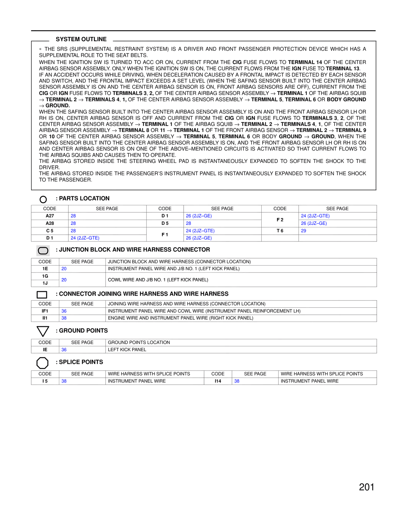 System Outline — MK4 Supra Wiring Diagrams, page 198