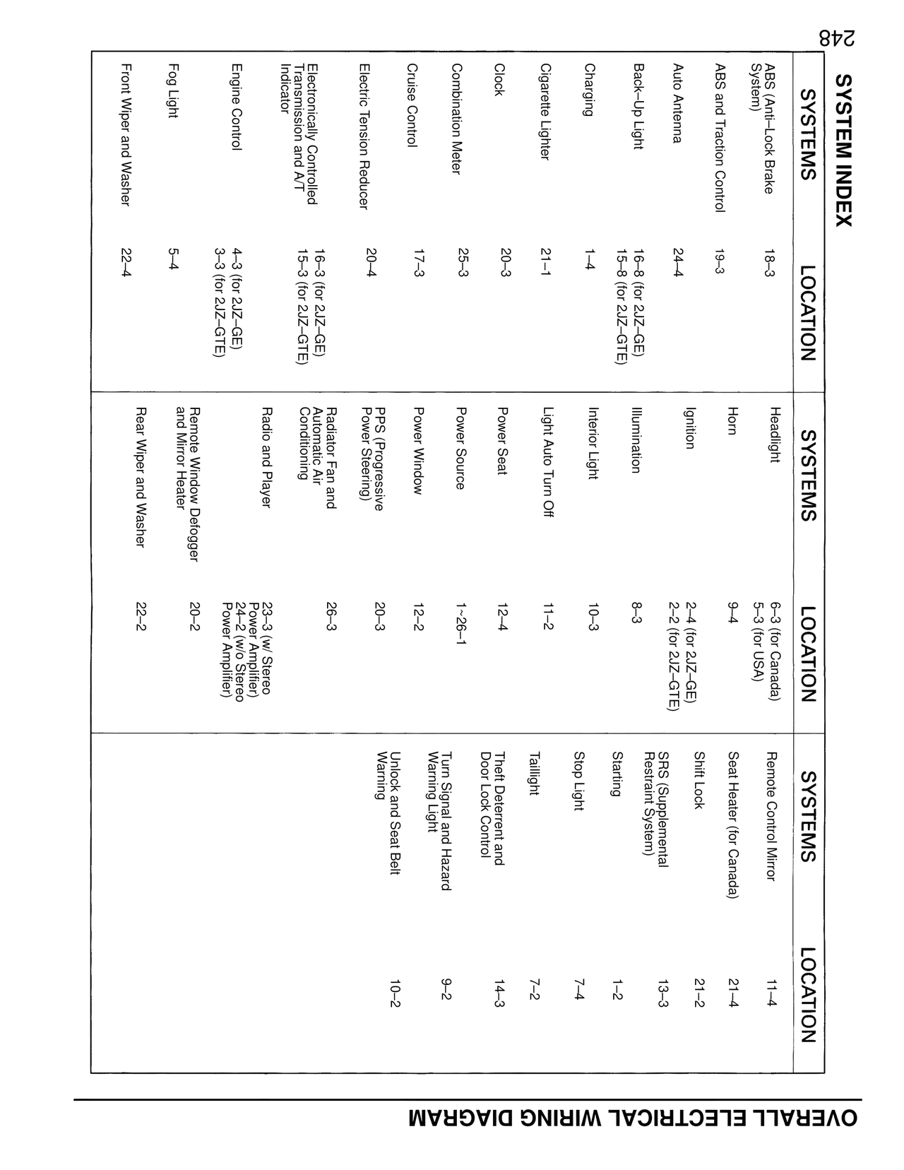 System Index — MK4 Supra Wiring Diagrams, page 242