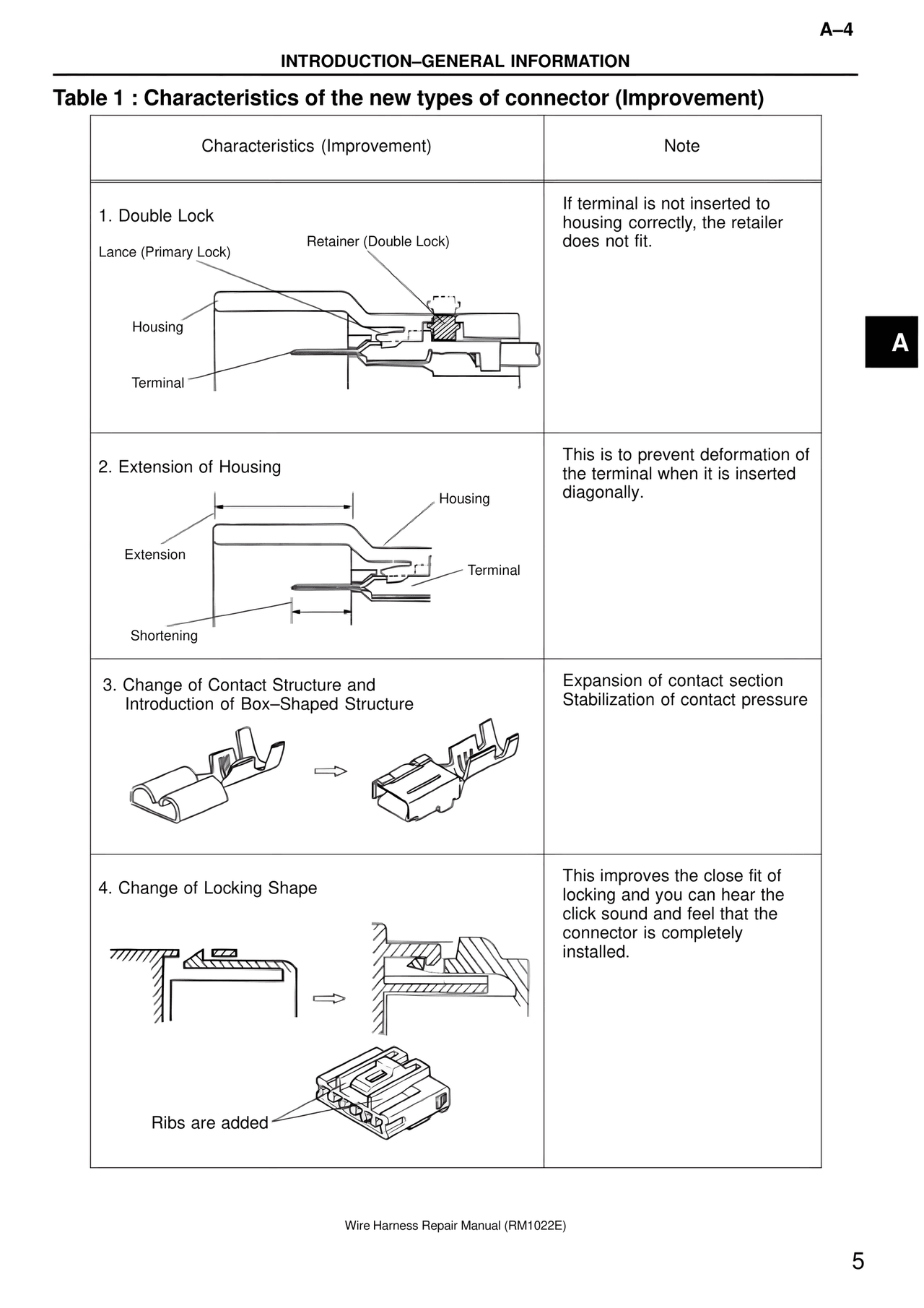 Table 1 : Characteristics of the new types of connector (Improvement) — MK4 Supra Wire Harness, page 5