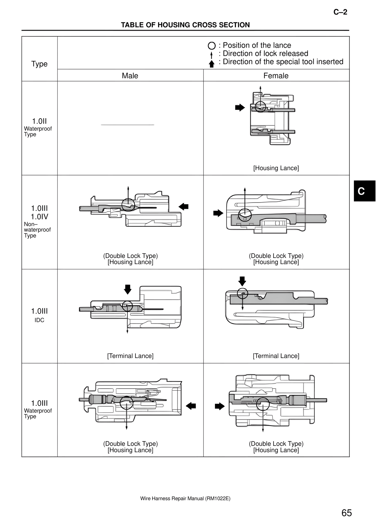 Table of Housing Cross Section — MK4 Supra Wire Harness, page 65