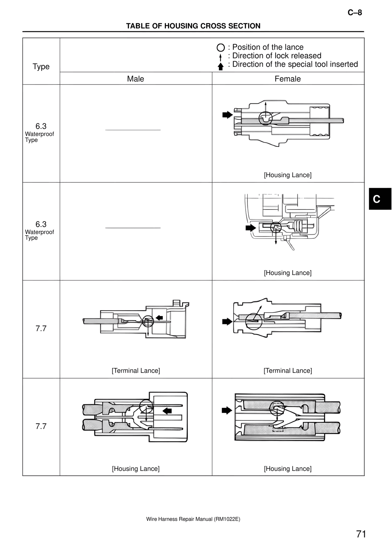 Table of Housing Cross Section — MK4 Supra Wire Harness, page 71