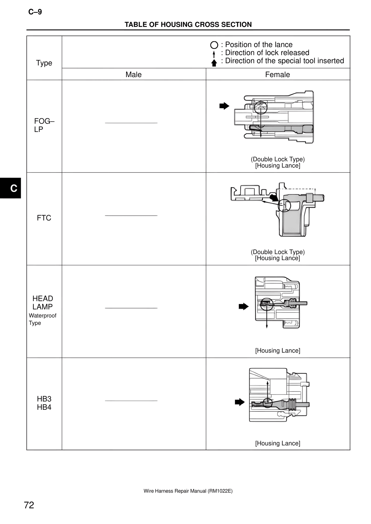 Wire Harness — MK4 Supra Wire Harness, page 72