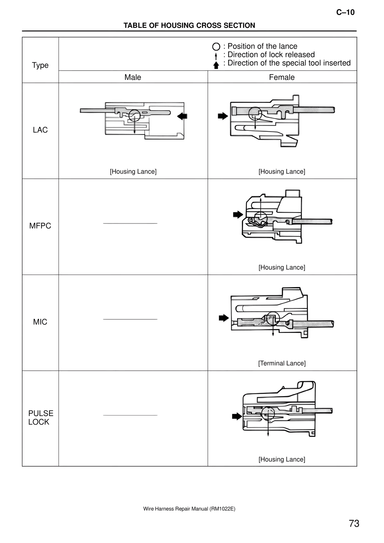 Table of Housing Cross Section — MK4 Supra Wire Harness, page 73