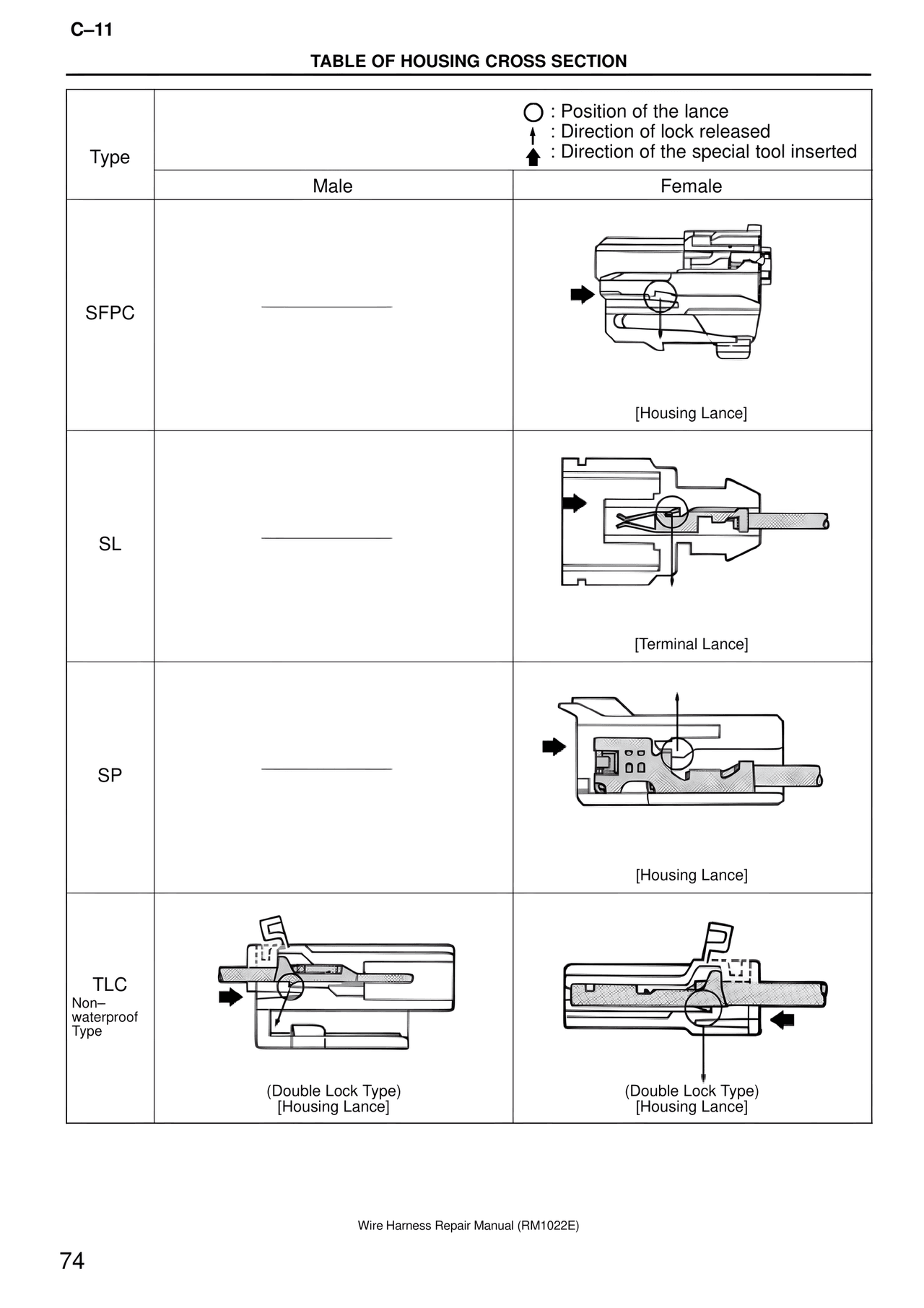 Wire Harness — MK4 Supra Wire Harness, page 74