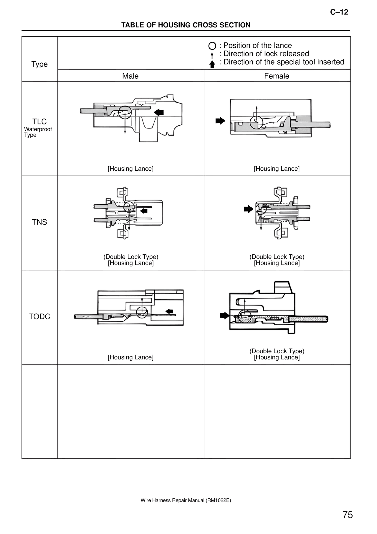 Table of Housing Cross Section — MK4 Supra Wire Harness, page 75