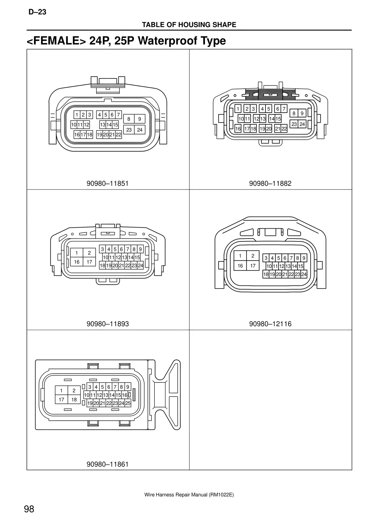 <female> 24P, 25P Waterproof Type — MK4 Supra Wire Harness, page 98