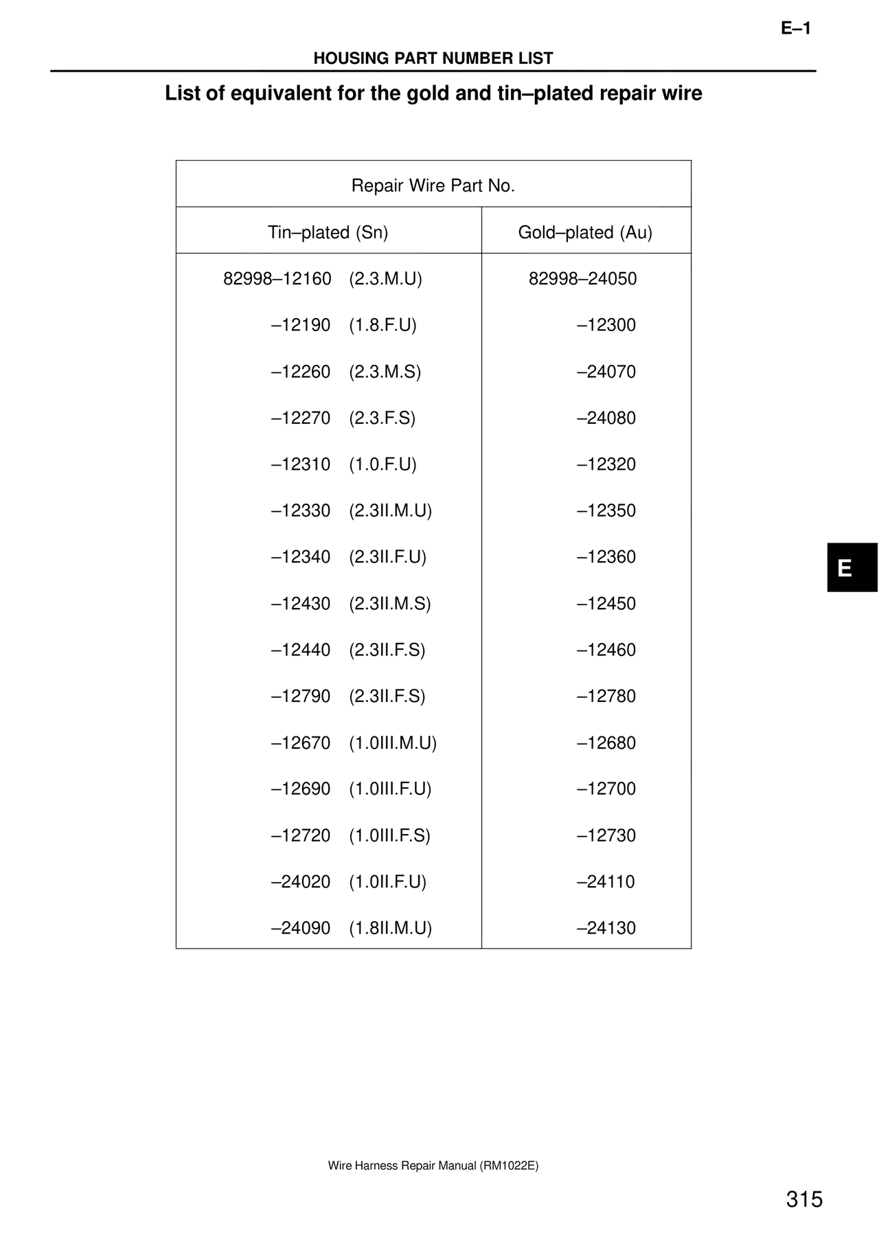List of equivalent for the gold and tin–plated repair wire — MK4 Supra Wire Harness, page 315