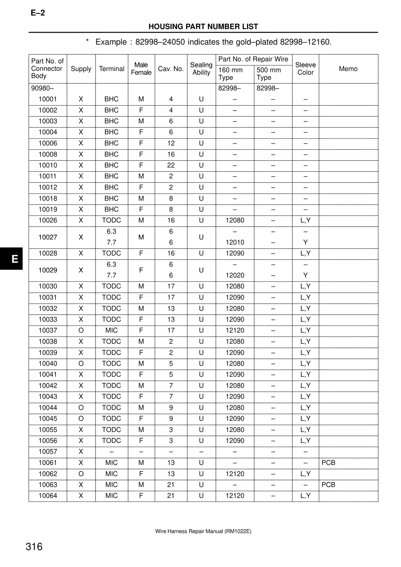 Wire Harness — MK4 Supra Wire Harness, page 316