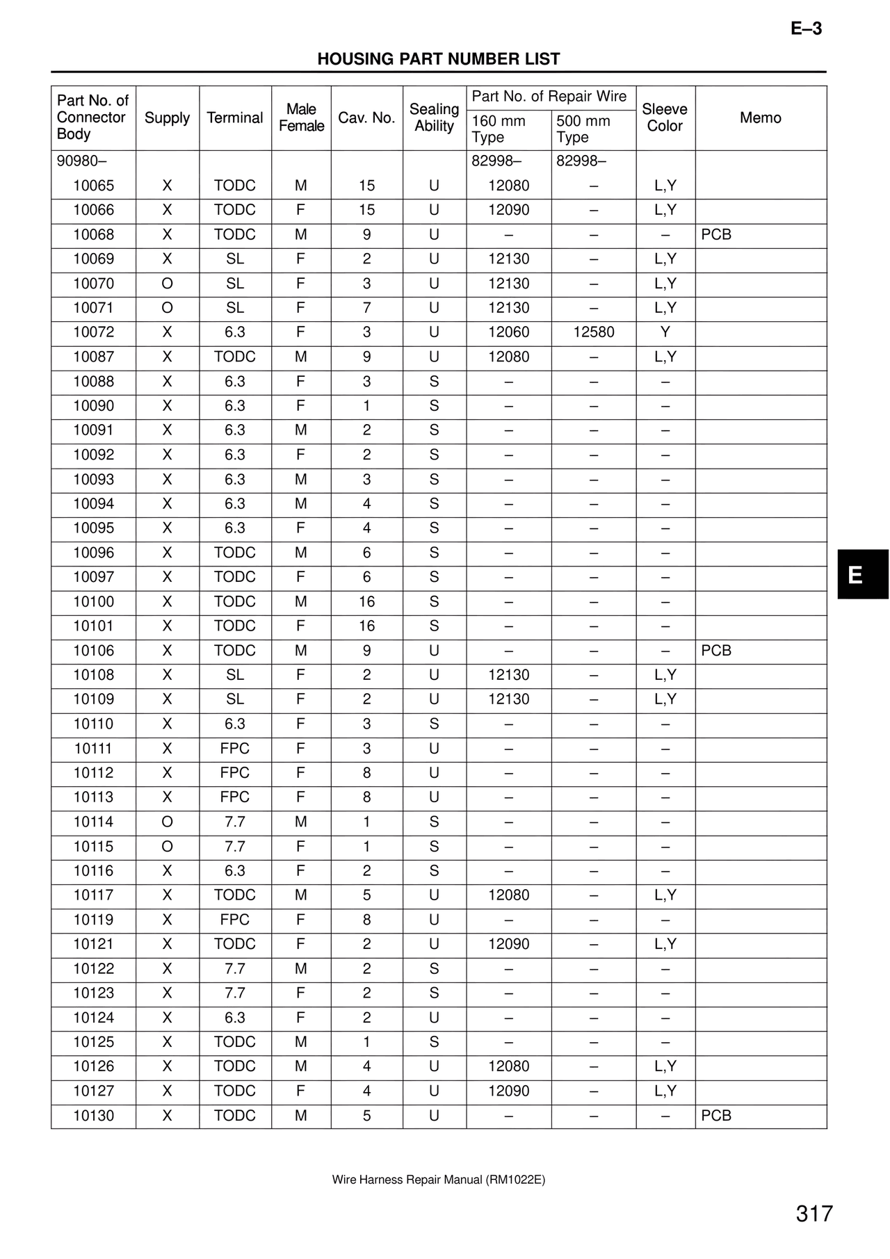 Housing Part Number List — MK4 Supra Wire Harness, page 317